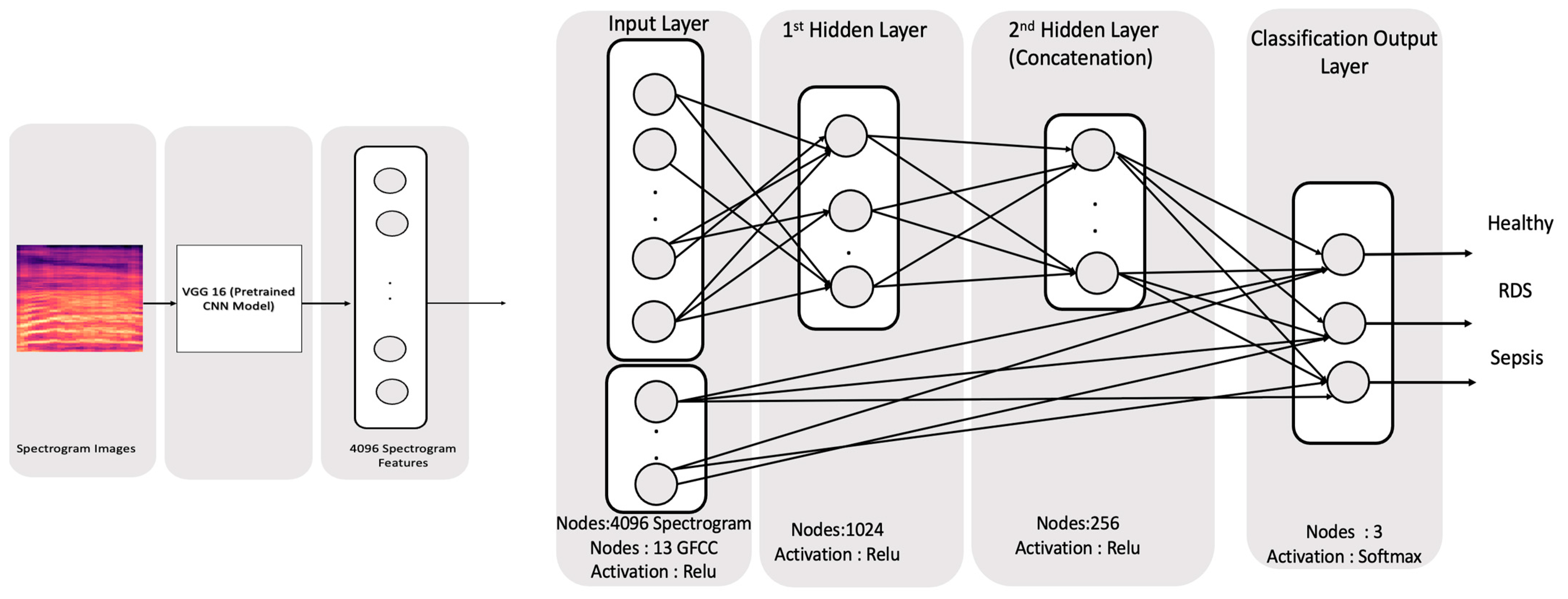 Diagnostics 13 02107 g010