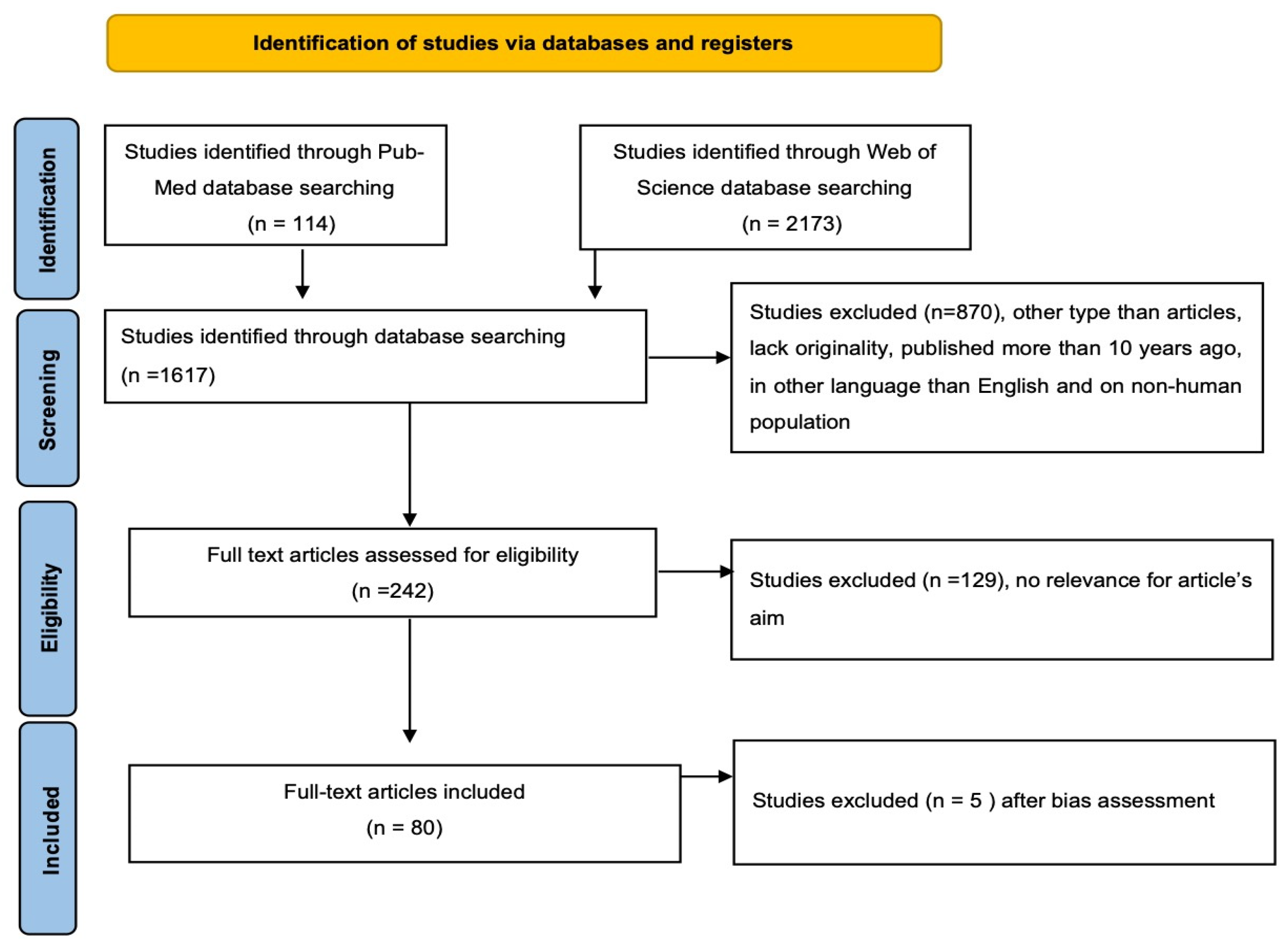 Diagnostics 13 02118 g001