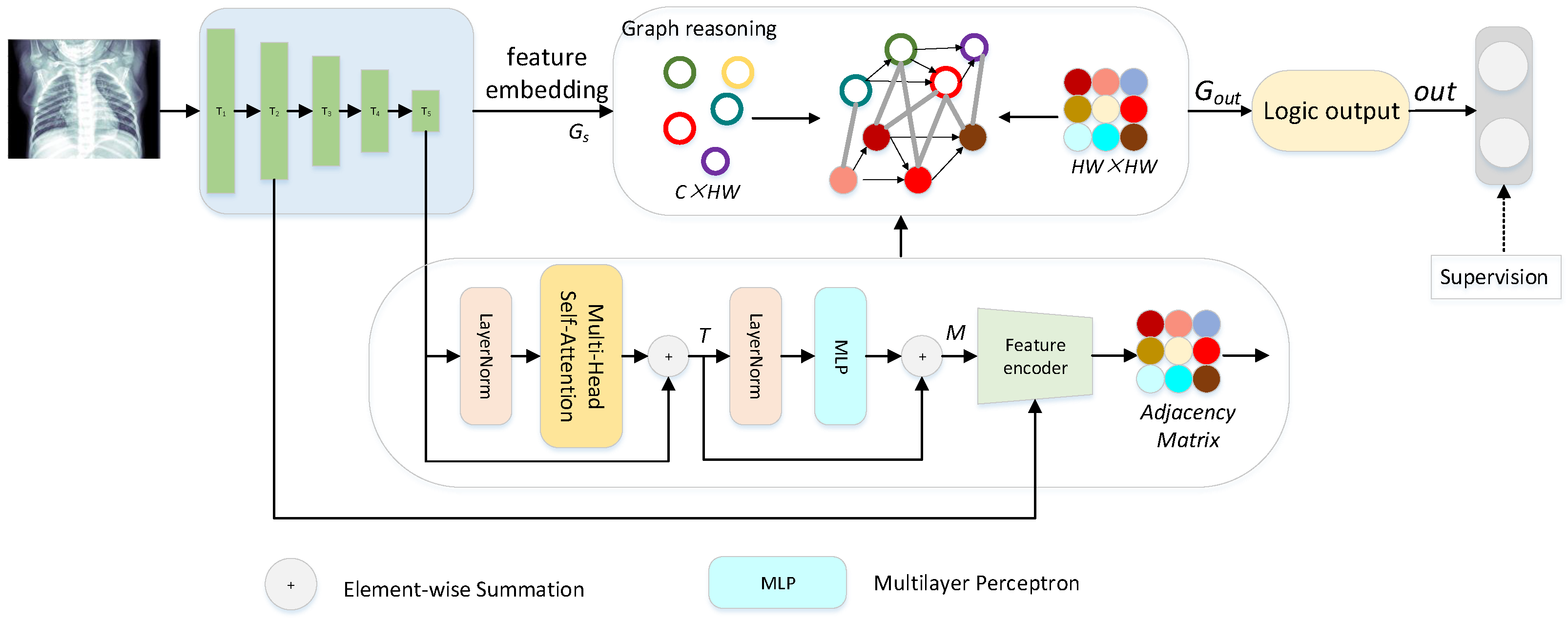 Diagnostics 13 02125 g001