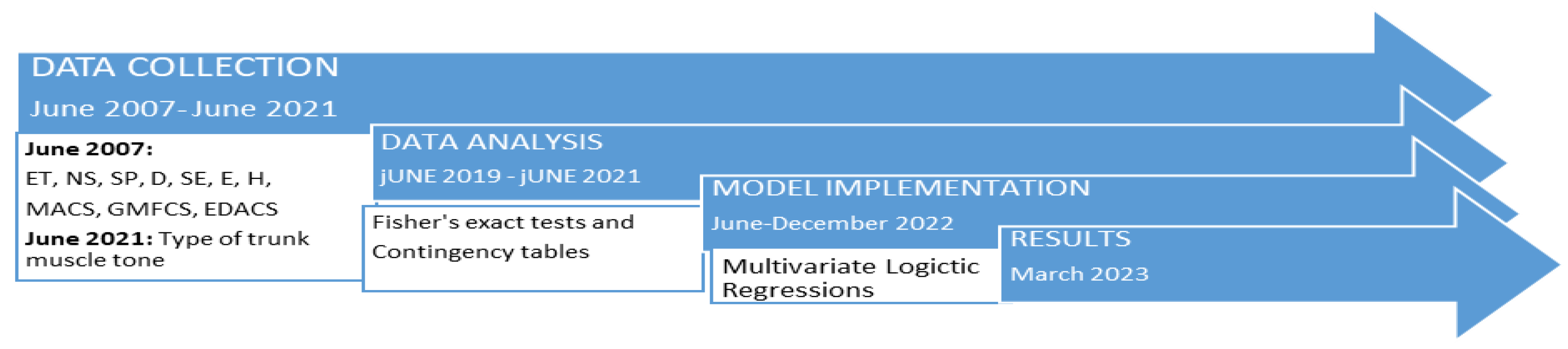 Diagnostics 13 02126 g003
