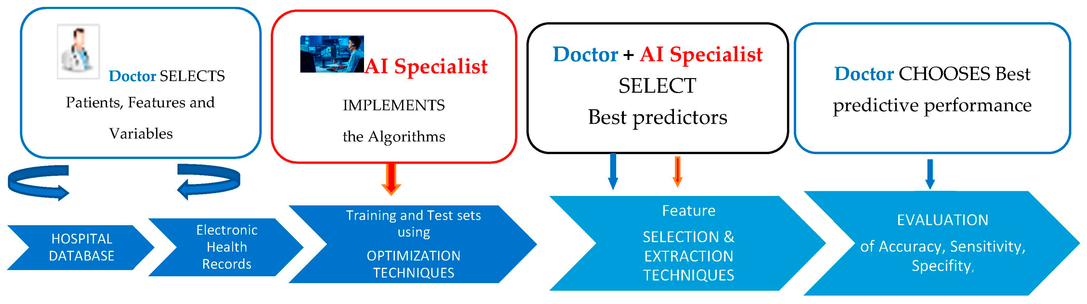 Diagnostics 13 02126 g004