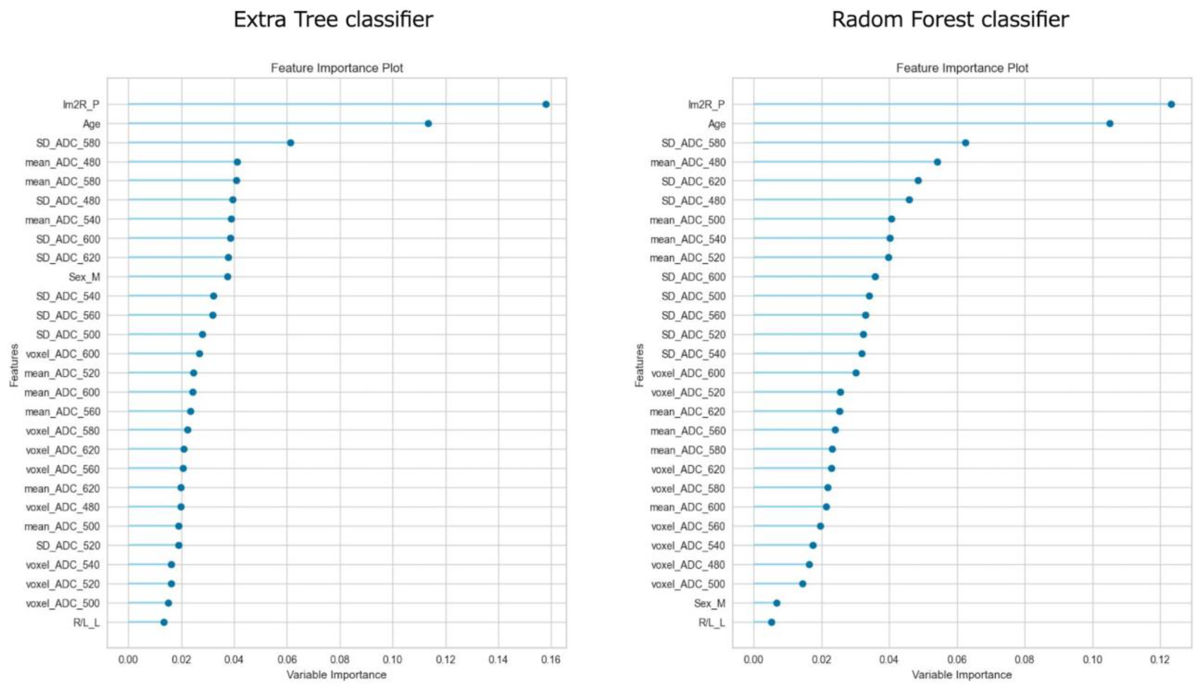 Diagnostics 13 02138 g003