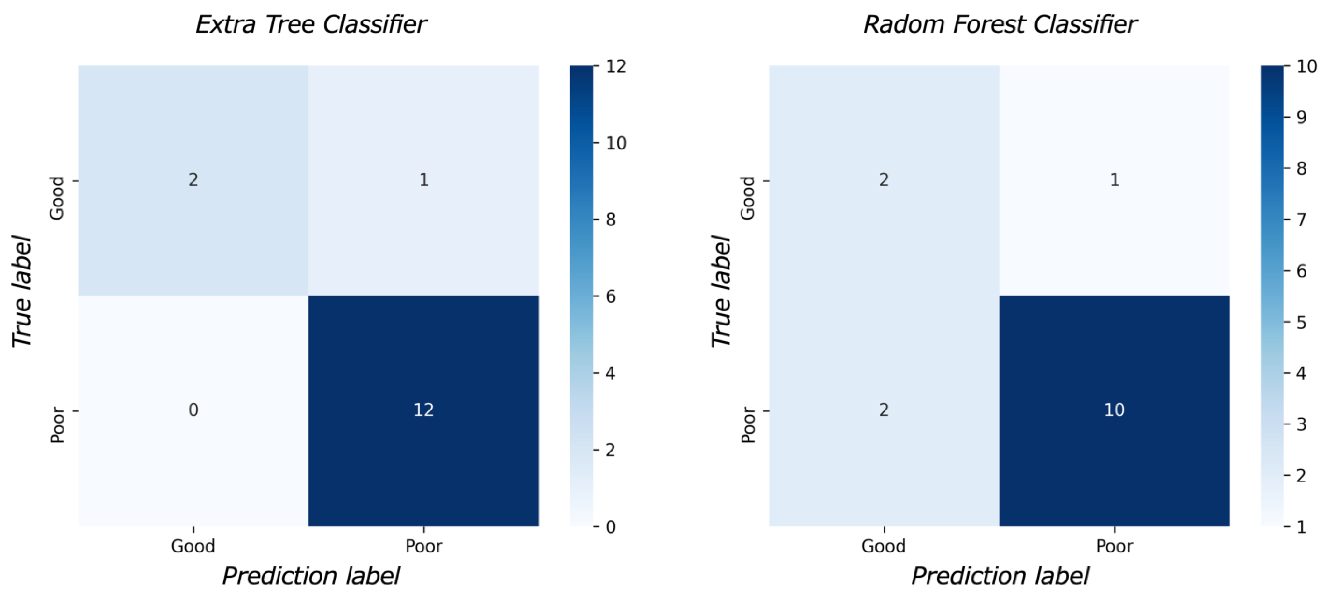 Diagnostics 13 02138 g005