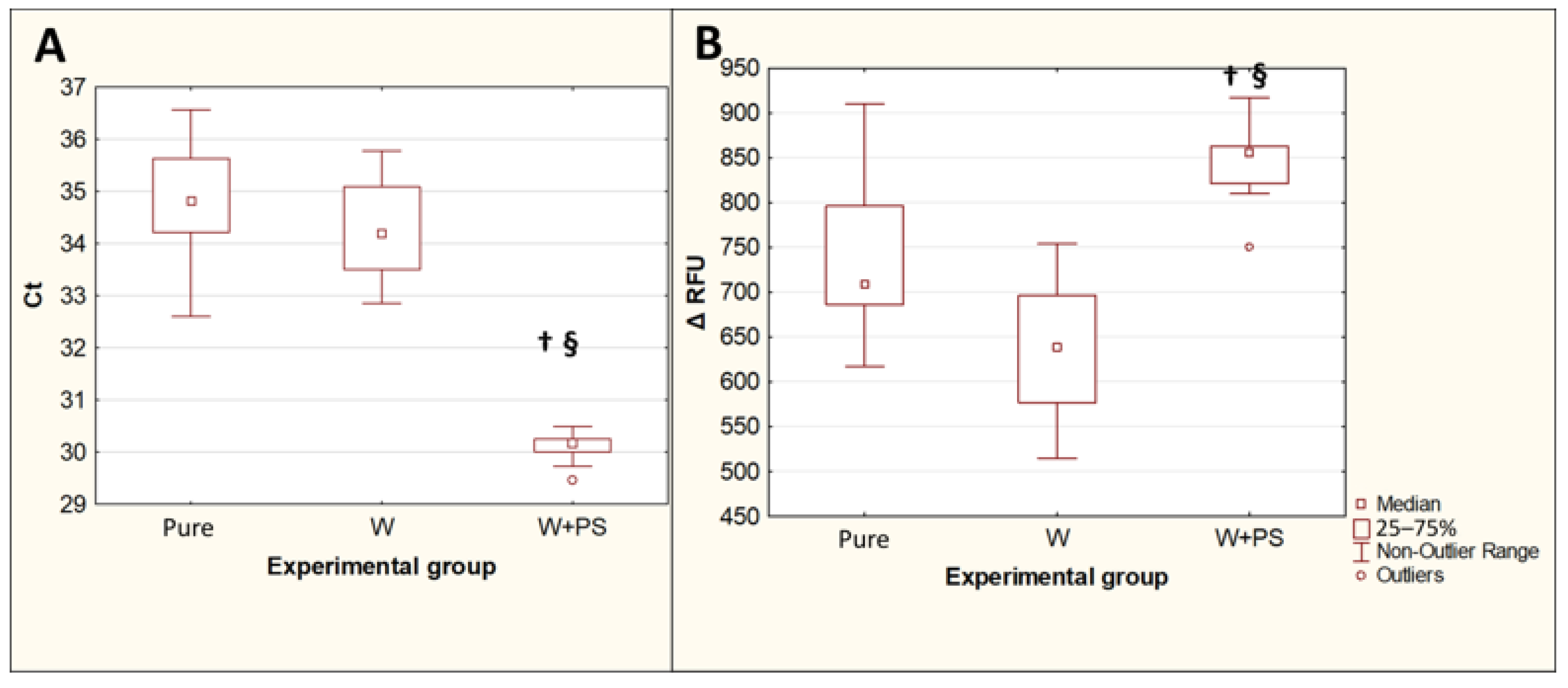 Diagnostics 13 02156 g005
