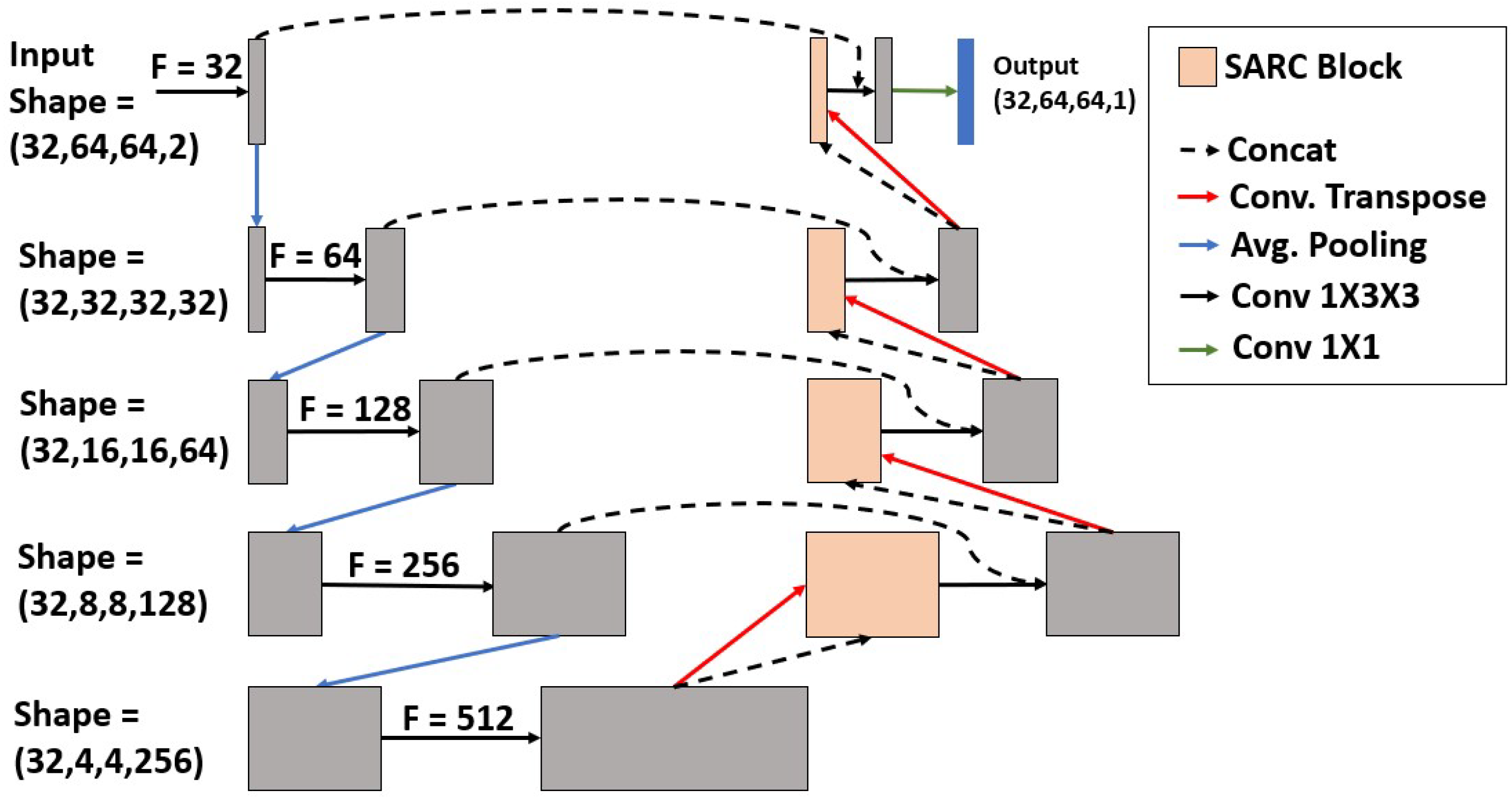 Diagnostics 13 02159 g002