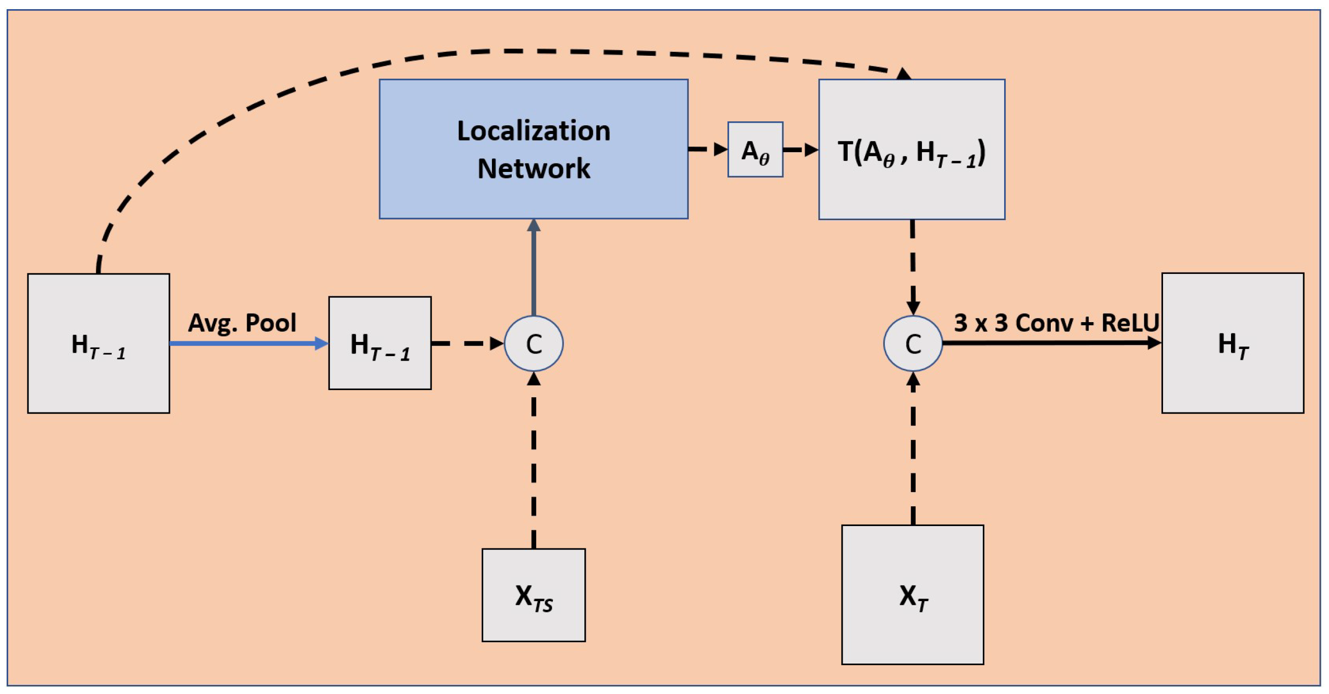 Diagnostics 13 02159 g005