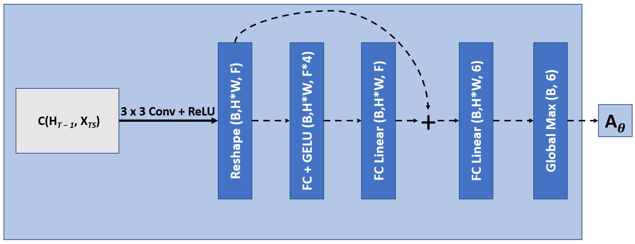 Diagnostics 13 02159 g006