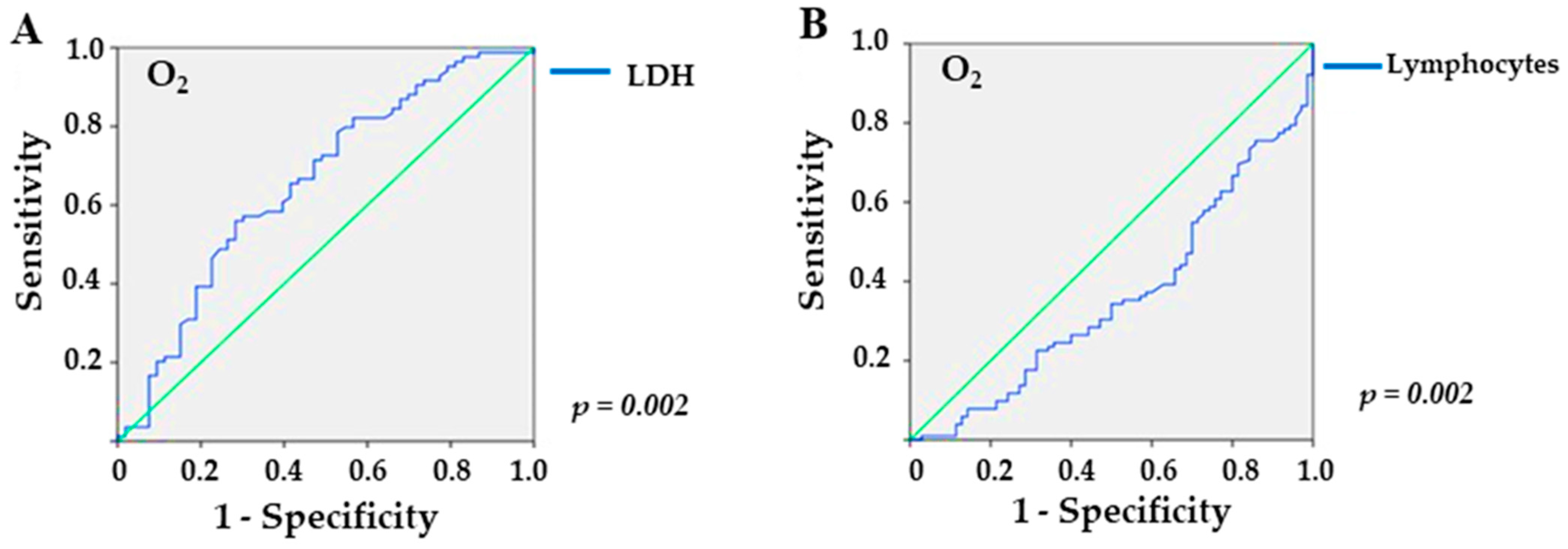 Diagnostics 13 02168 g002 Diagnostics 13 02168 g002