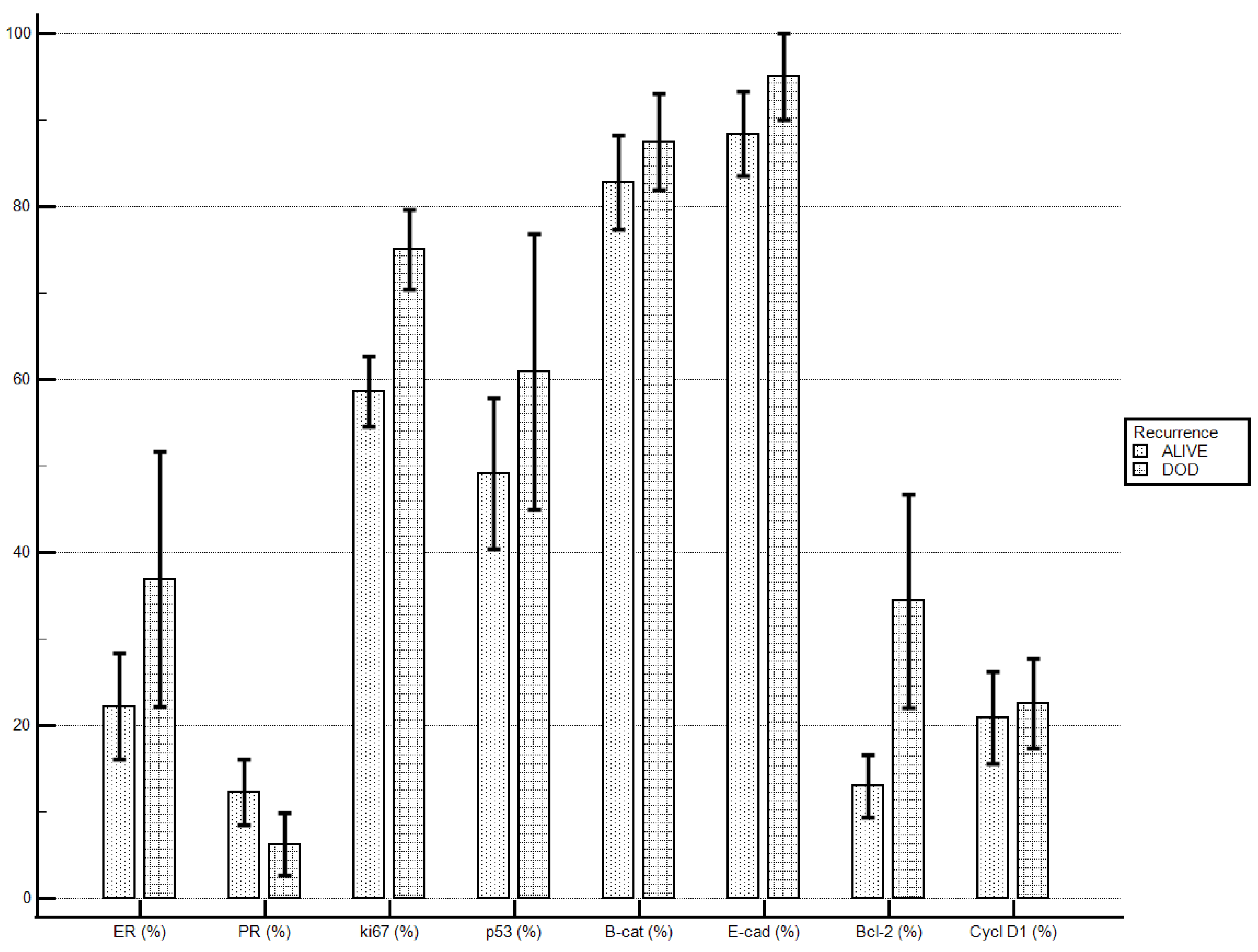 Diagnostics 13 02171 g002