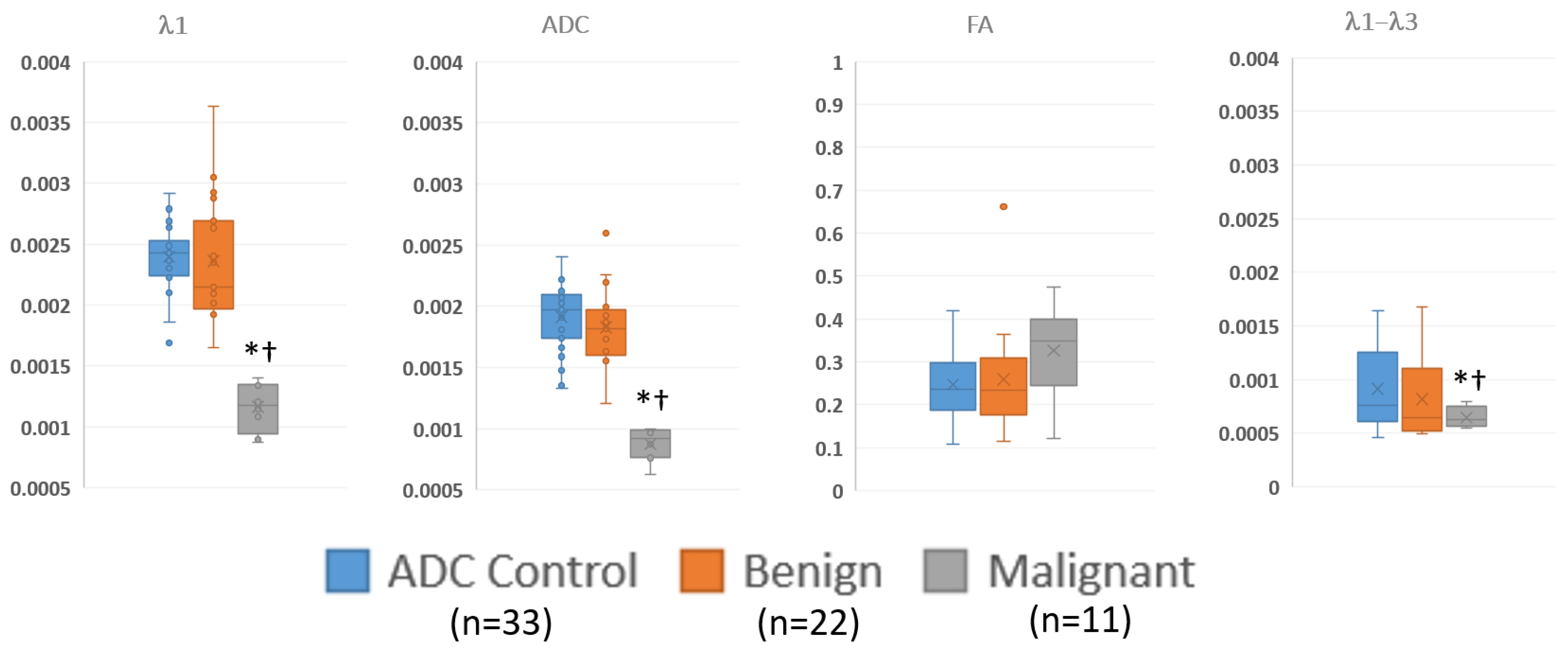 Diagnostics 13 02226 g004