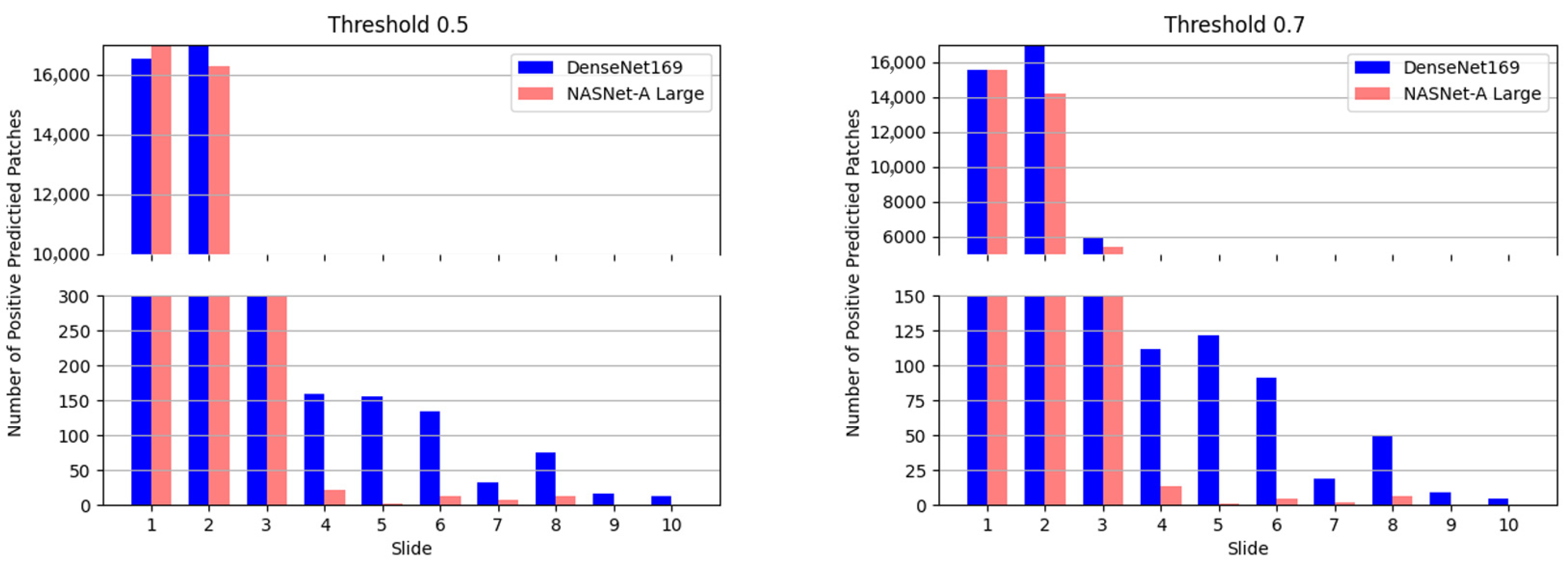 Diagnostics 13 02230 g007 Diagnostics 13 02230 g007
