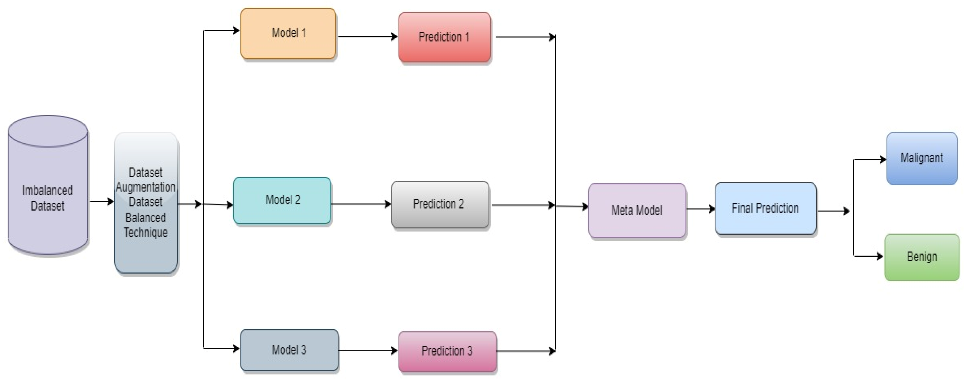 Diagnostics 13 02242 g002 Diagnostics 13 02242 g002