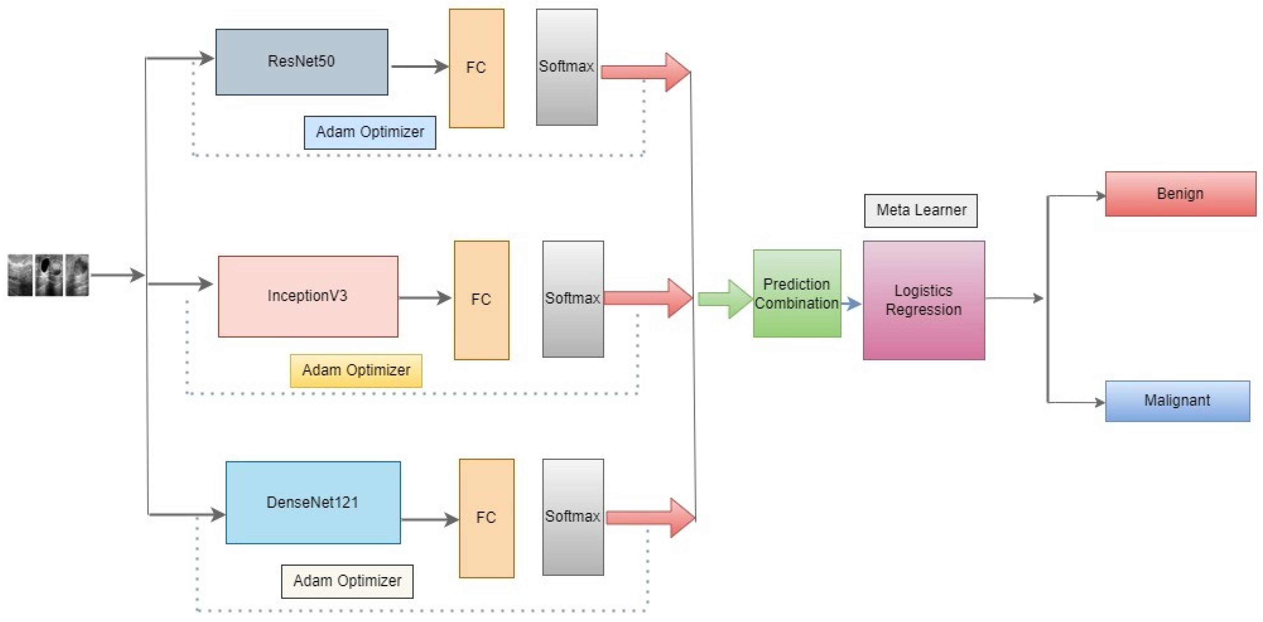 Diagnostics 13 02242 g004 Diagnostics 13 02242 g004