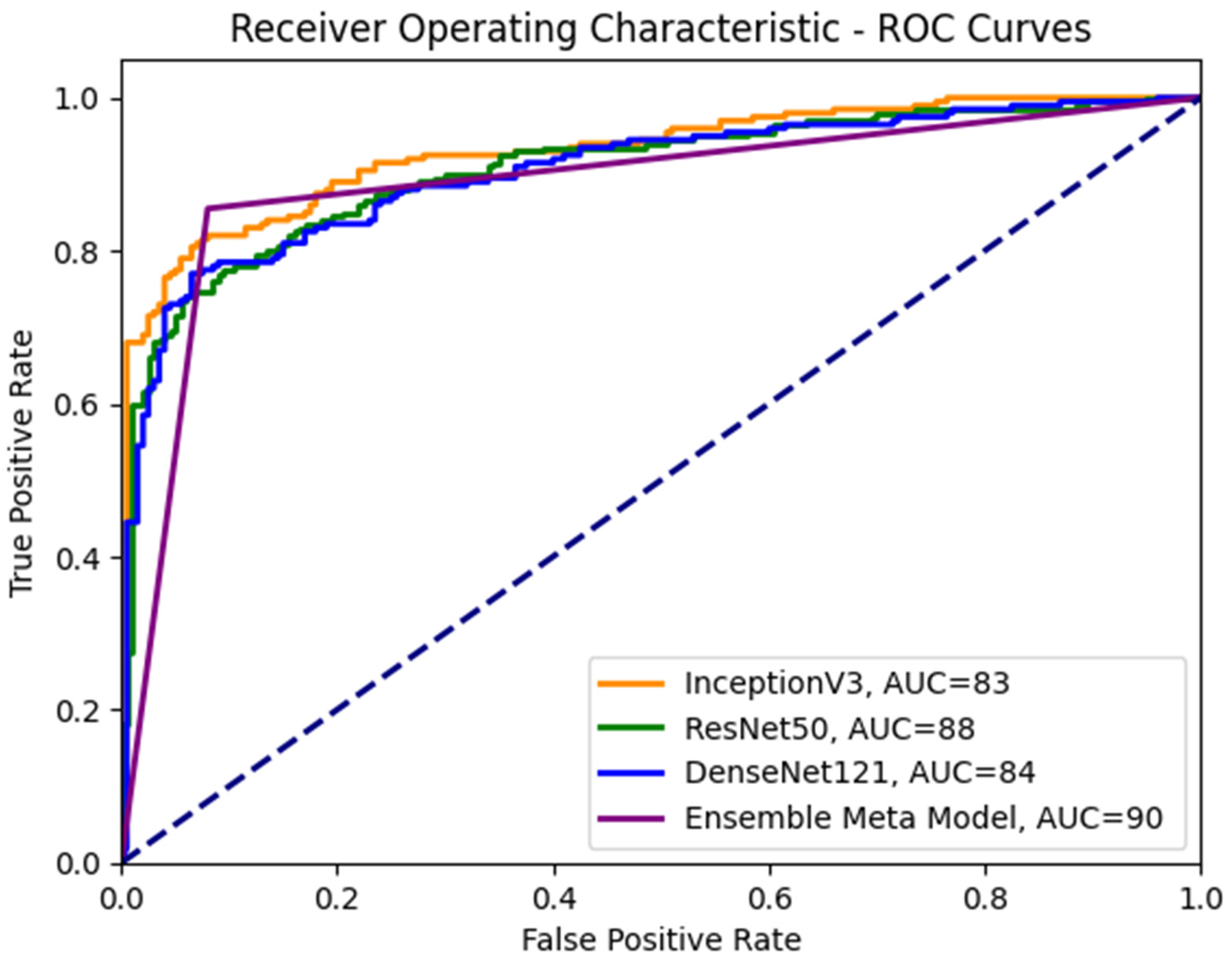 Diagnostics 13 02242 g008 Diagnostics 13 02242 g008