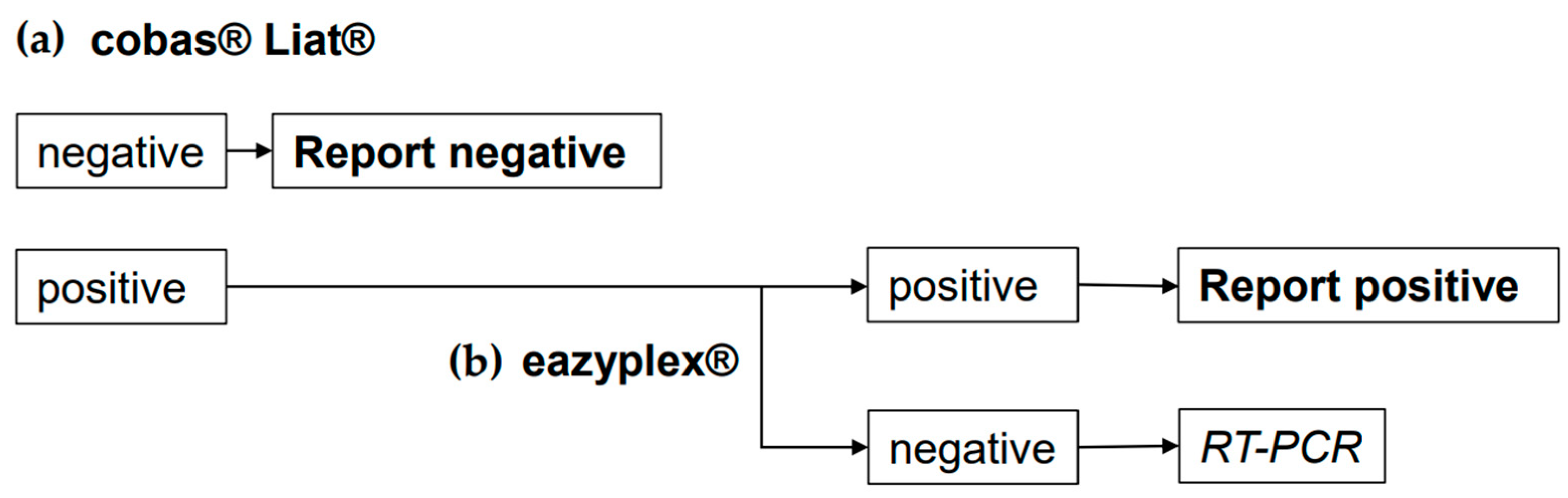 Diagnostics 13 02245 g001 Diagnostics 13 02245 g001