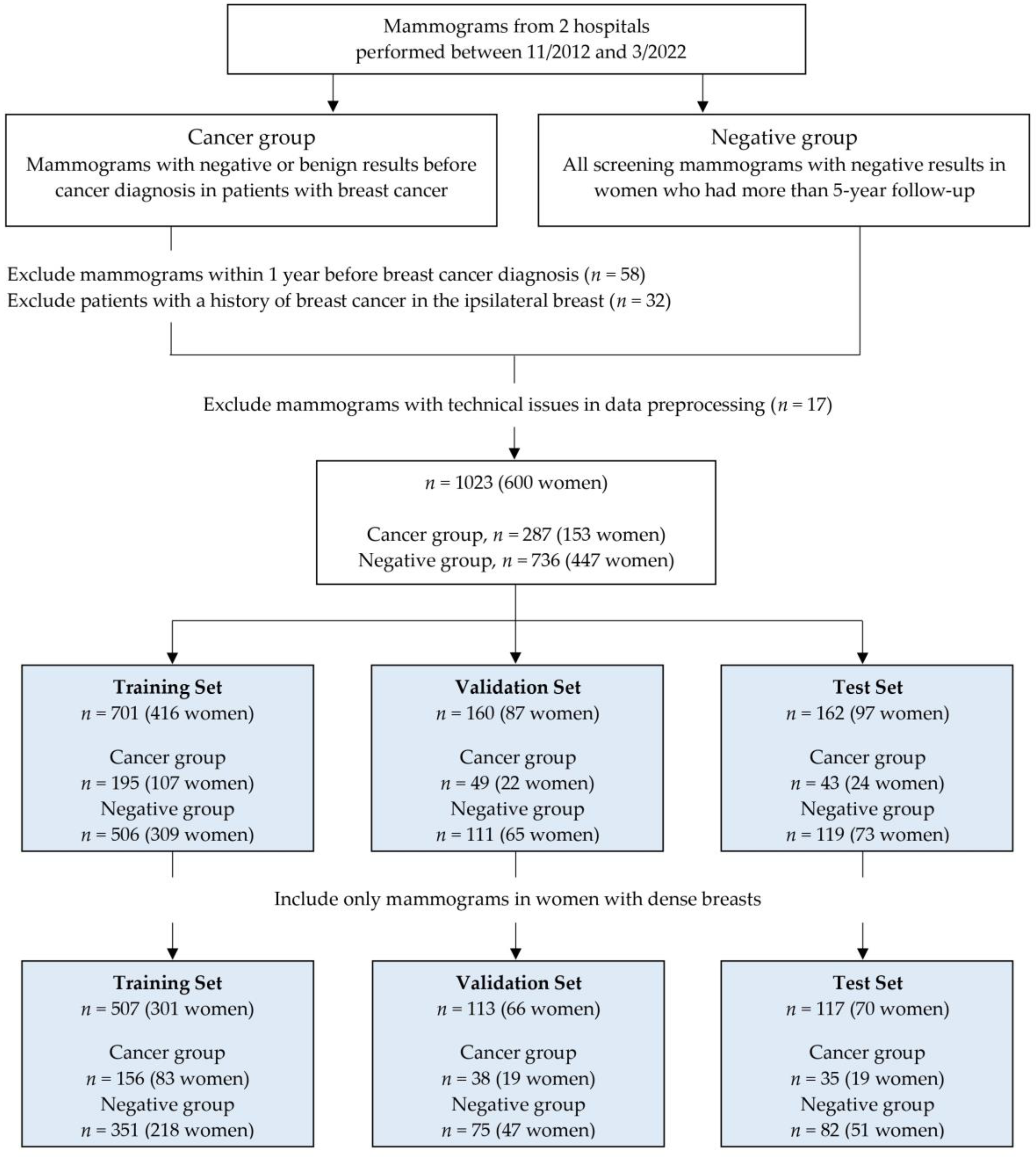 Diagnostics 13 02247 g001