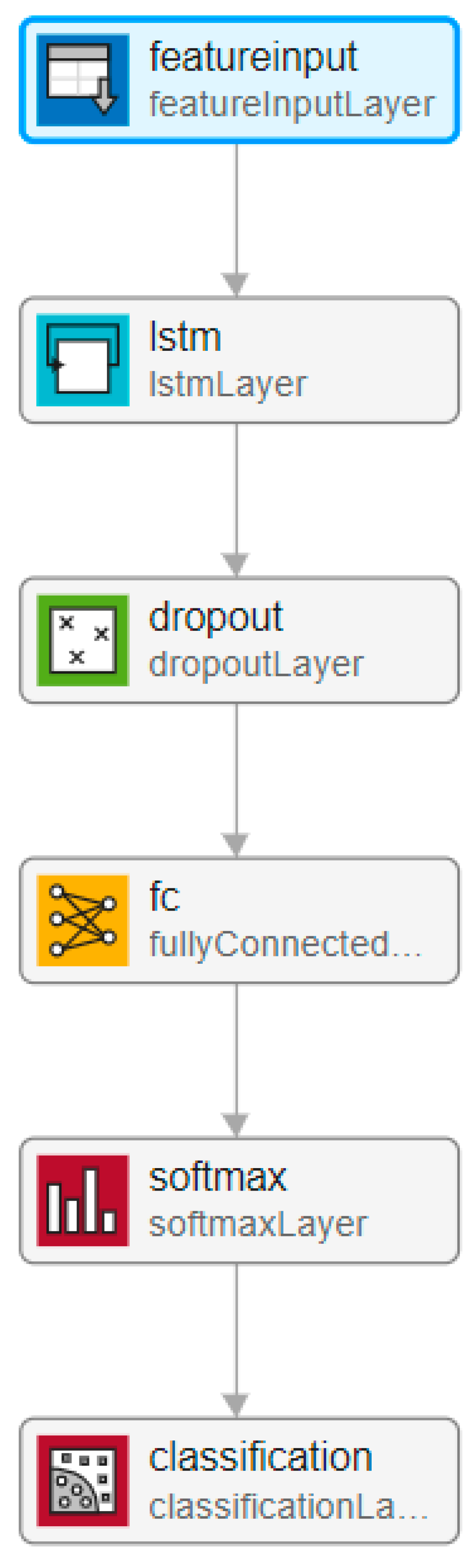 Diagnostics 13 02261 g004