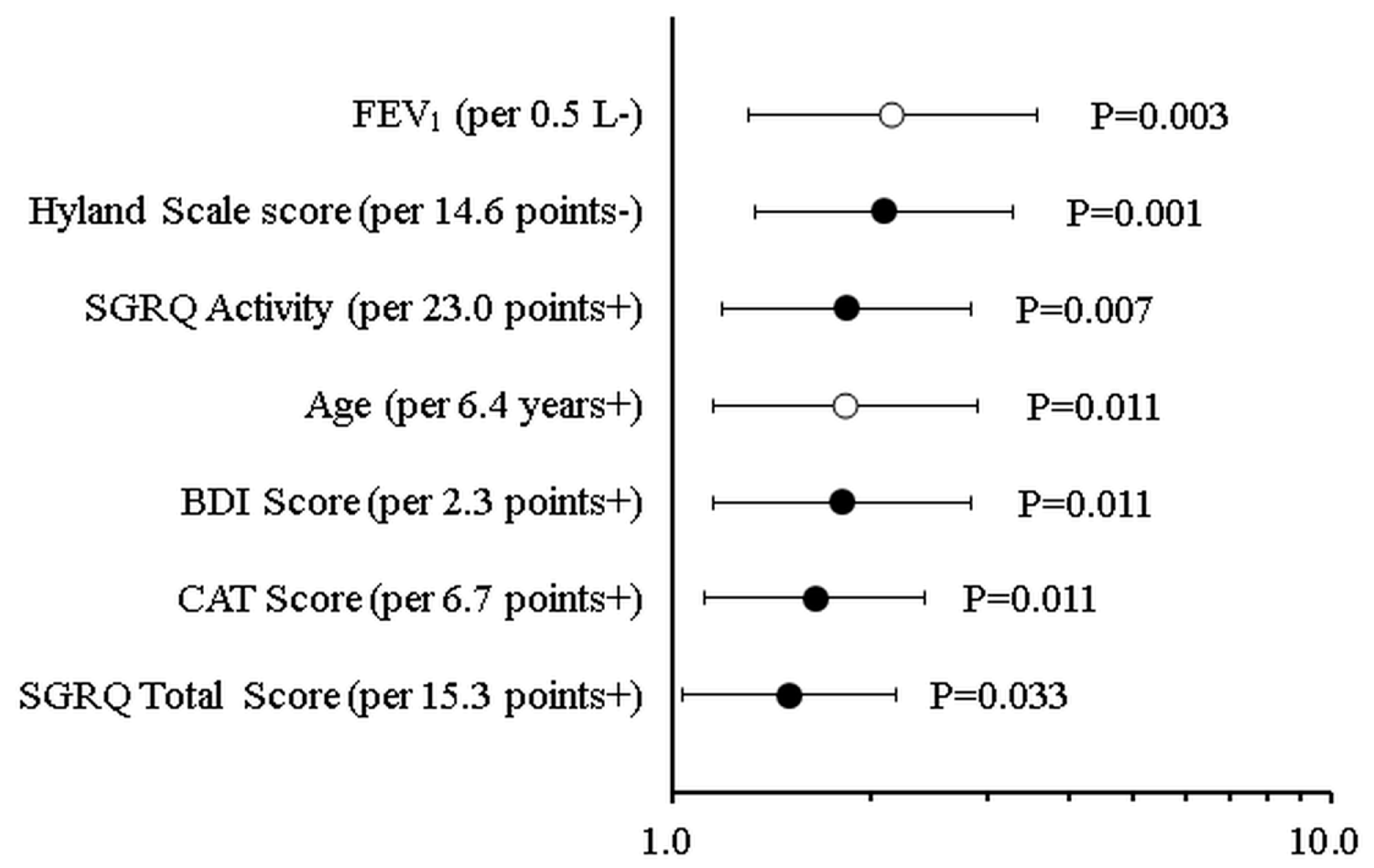 Diagnostics 13 02269 g001 Diagnostics 13 02269 g001