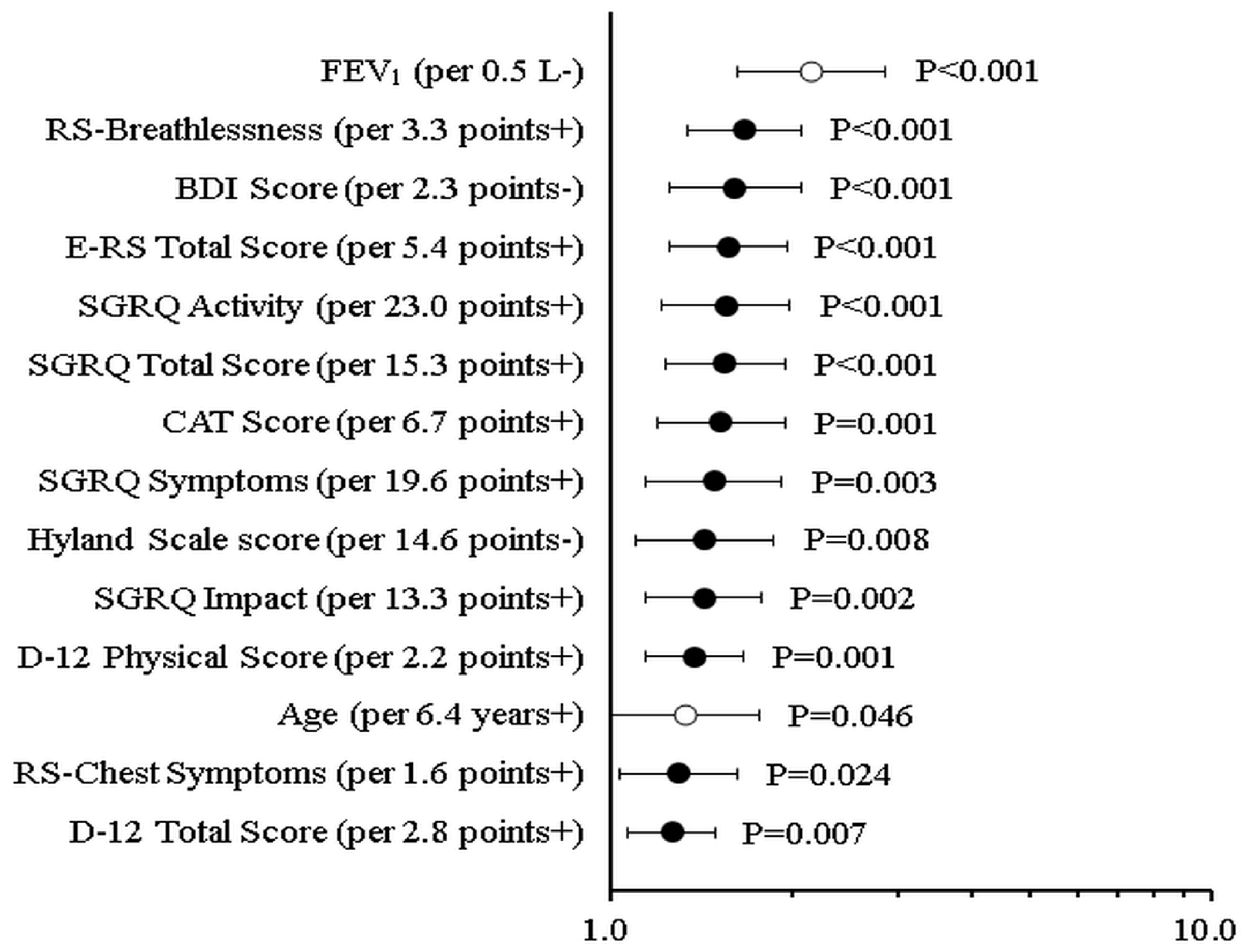 Diagnostics 13 02269 g002 Diagnostics 13 02269 g002