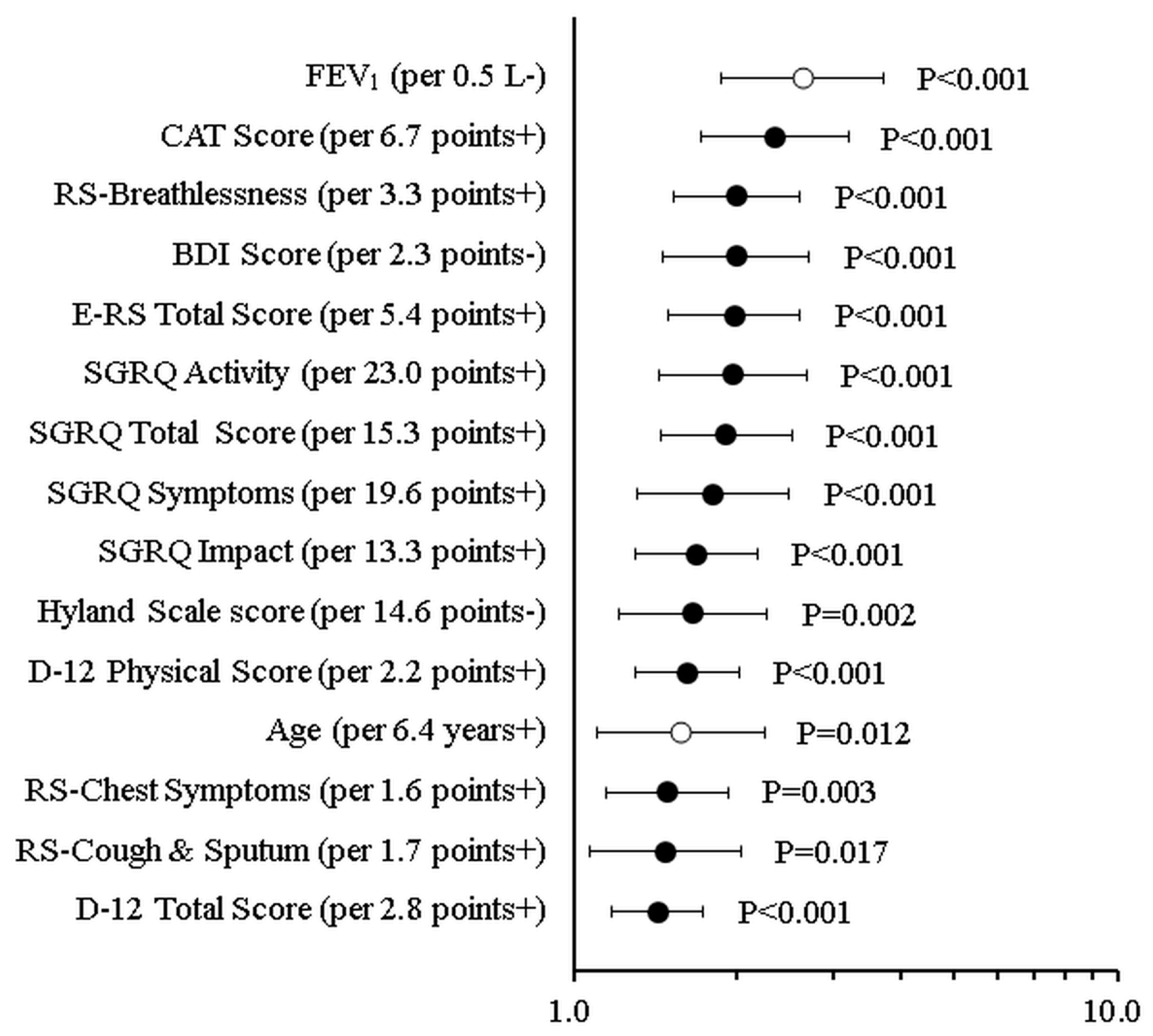 Diagnostics 13 02269 g003 Diagnostics 13 02269 g003