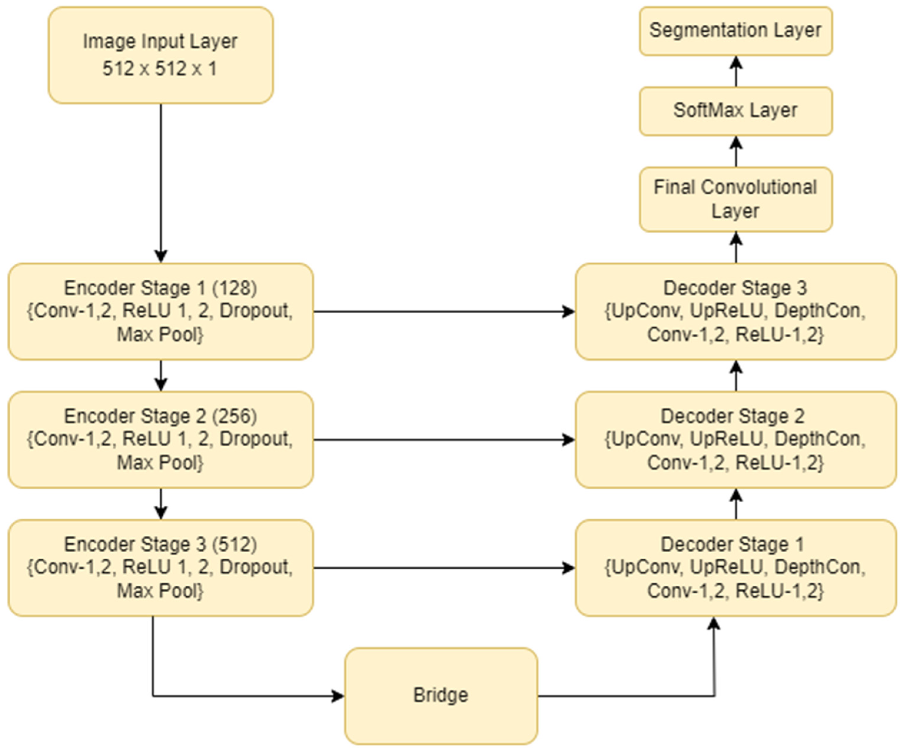 Diagnostics 13 02282 g001