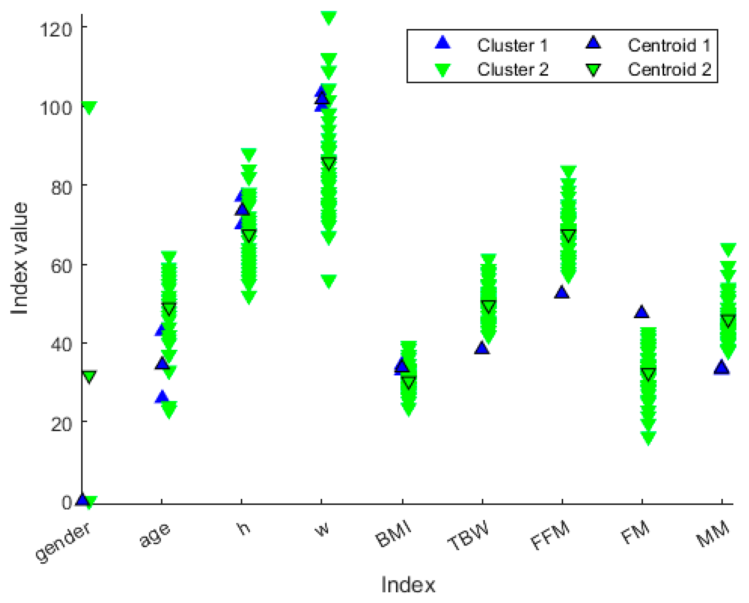 Diagnostics 13 02292 g006