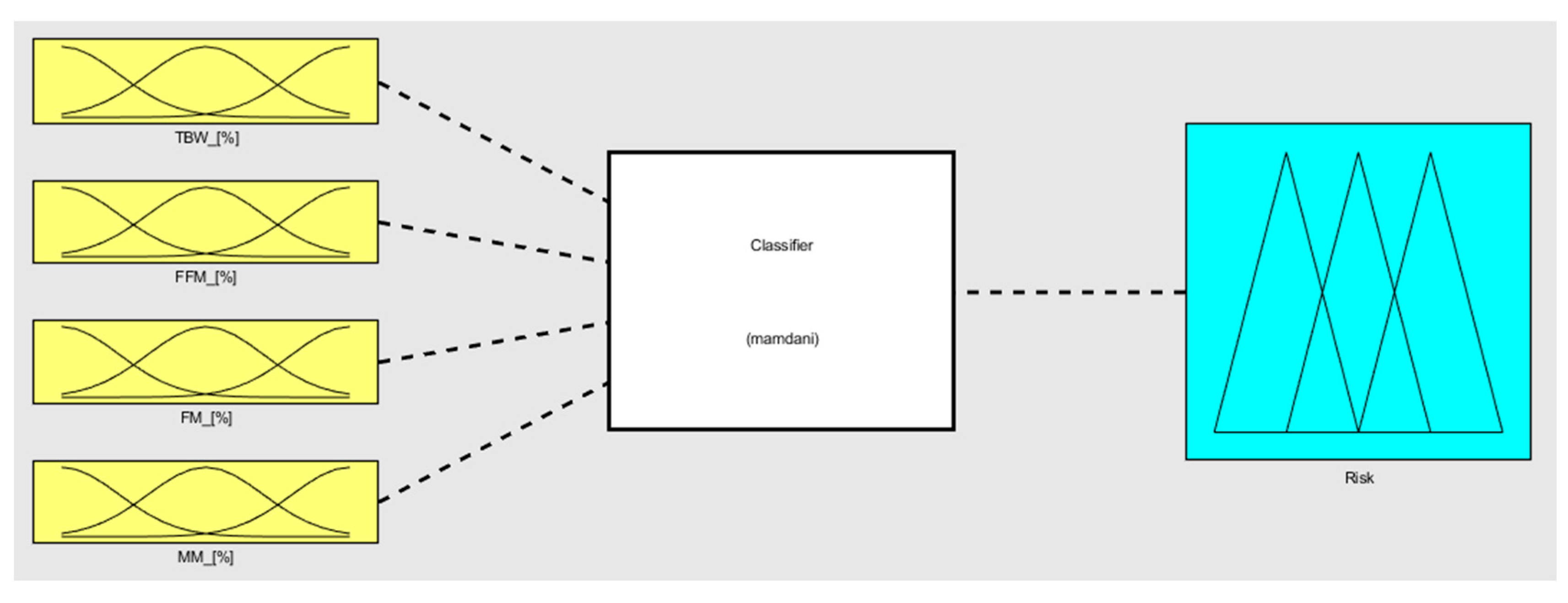 Diagnostics 13 02292 g010