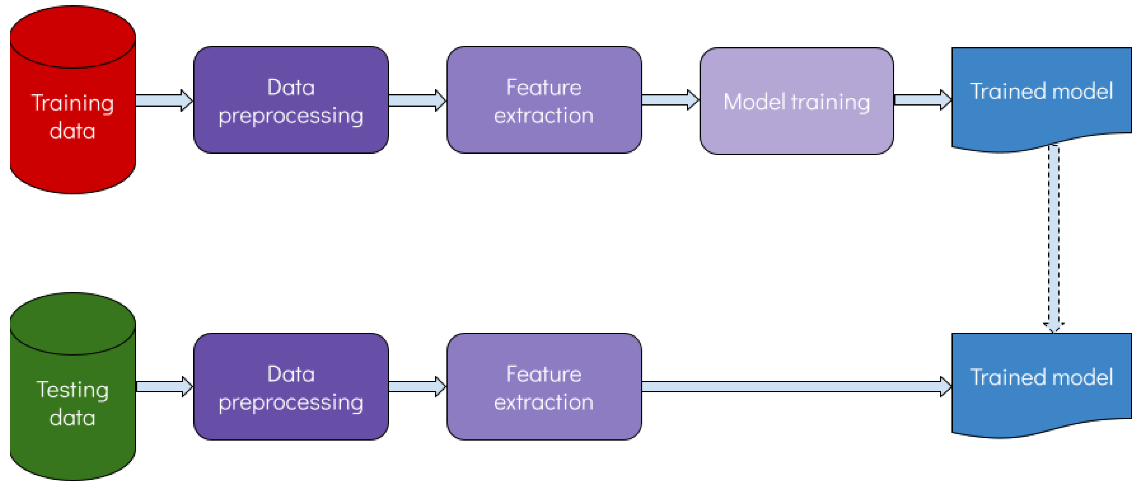 Diagnostics 13 02303 g002 Diagnostics 13 02303 g002