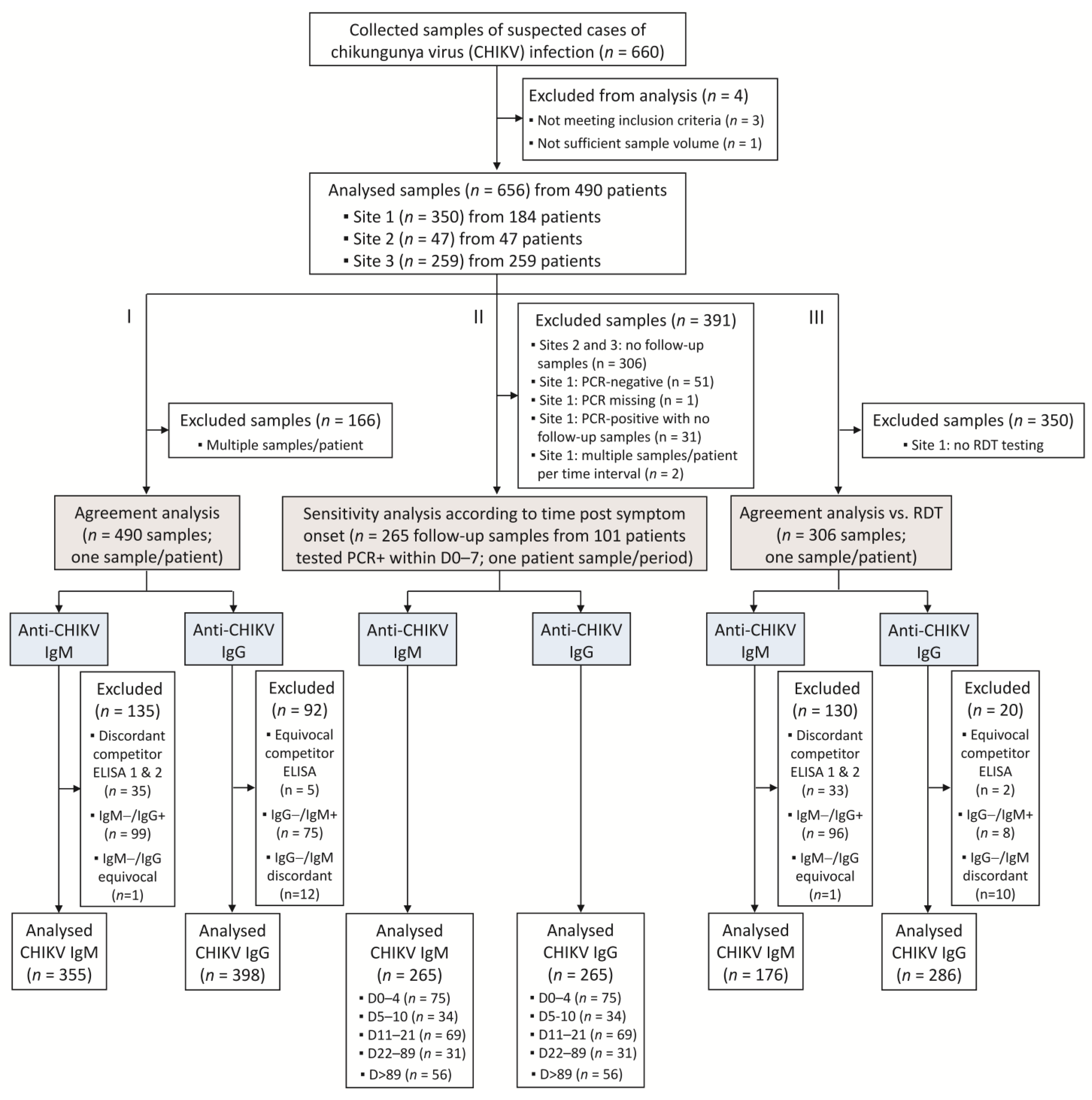 Diagnostics 13 02306 g001 Diagnostics 13 02306 g001