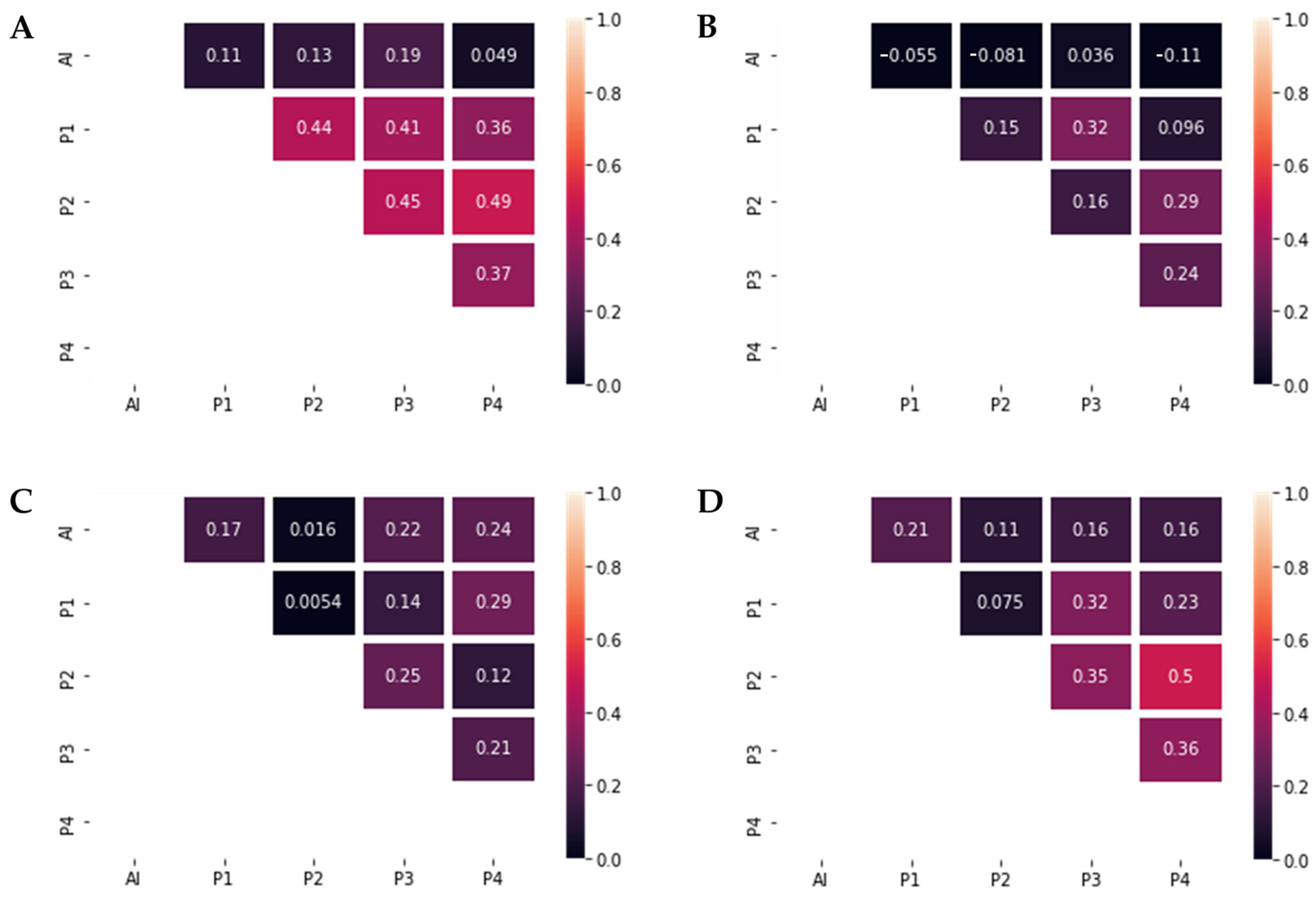 Diagnostics 13 02326 g004