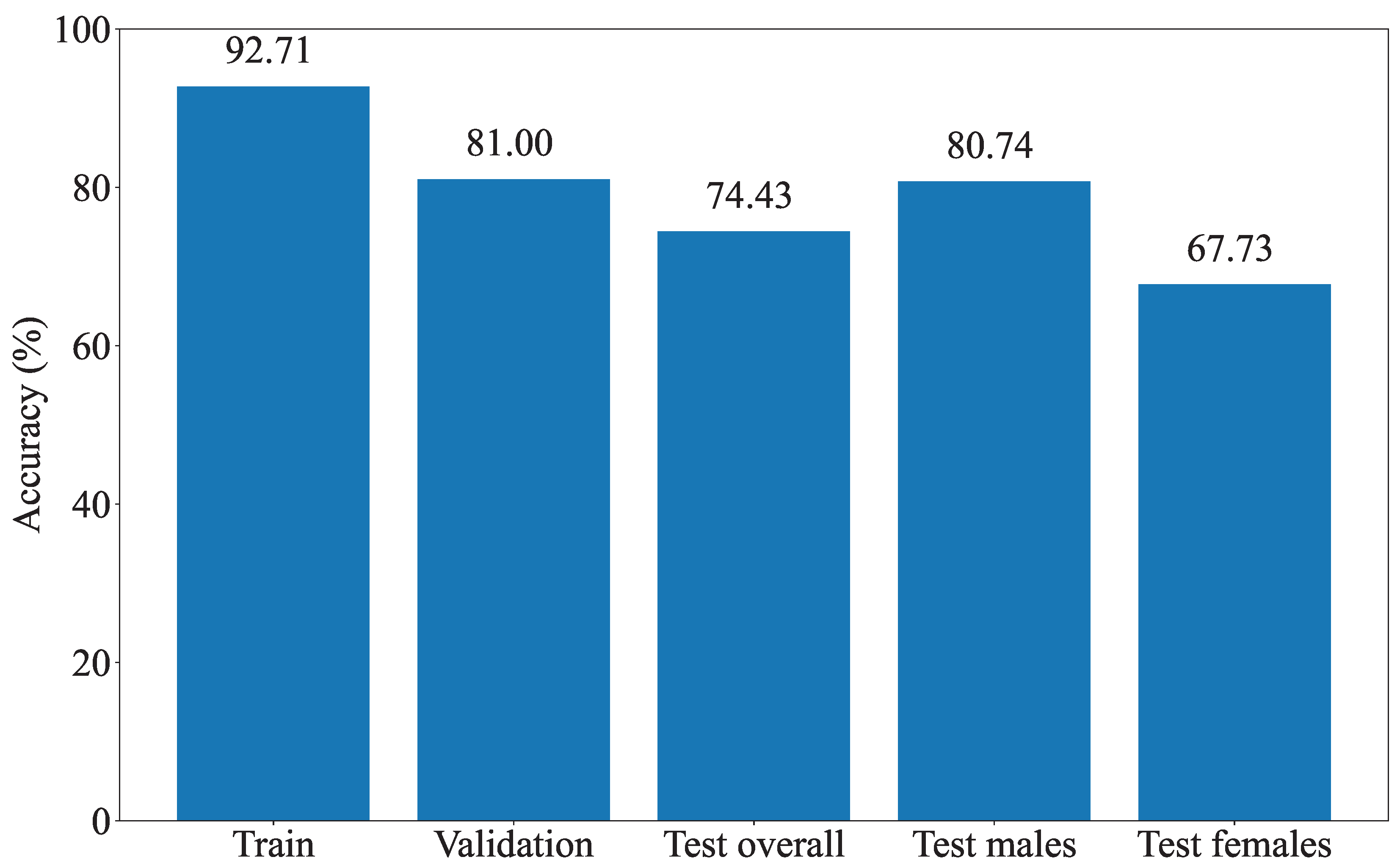 Diagnostics 13 02345 g003