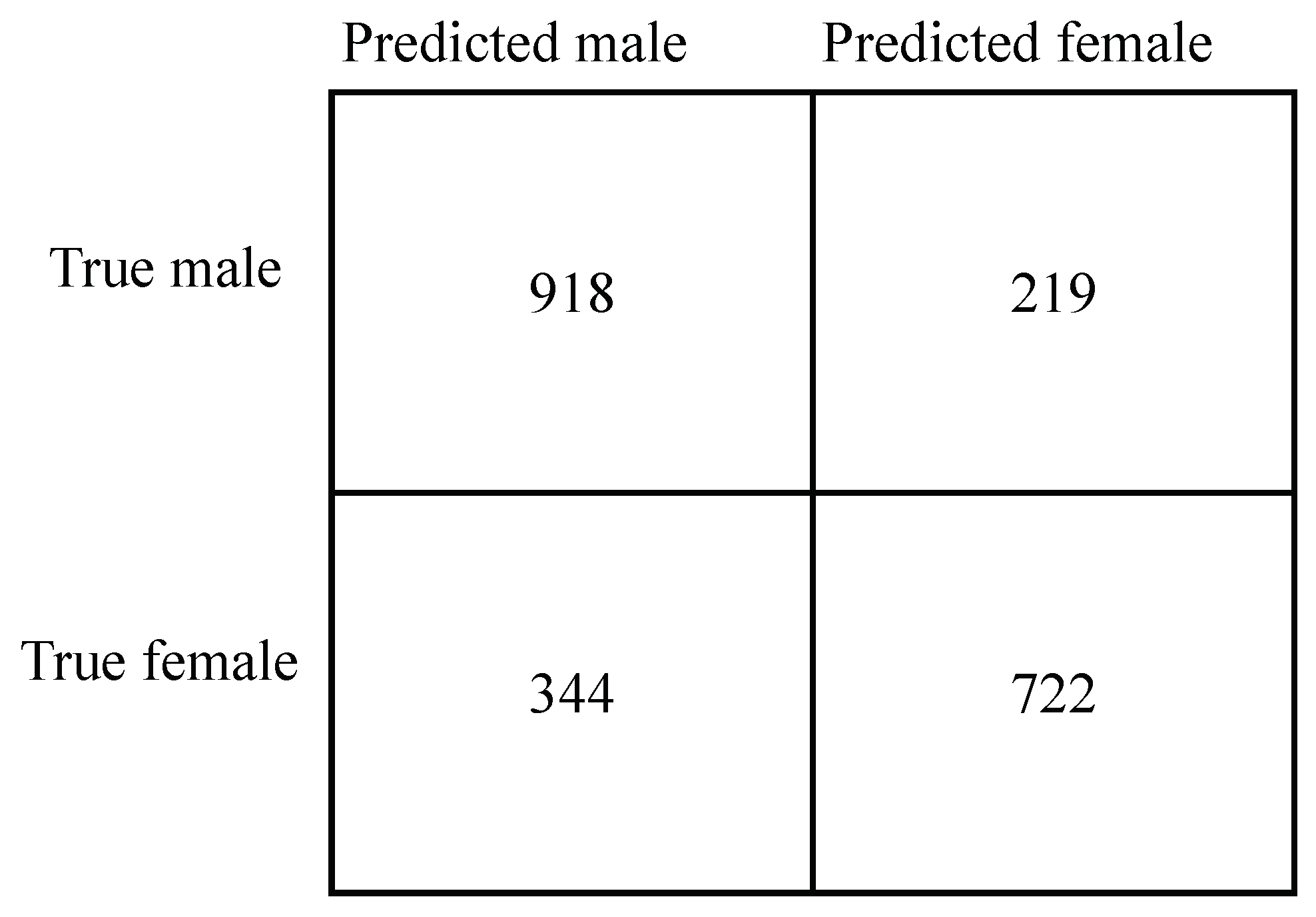 Diagnostics 13 02345 g004