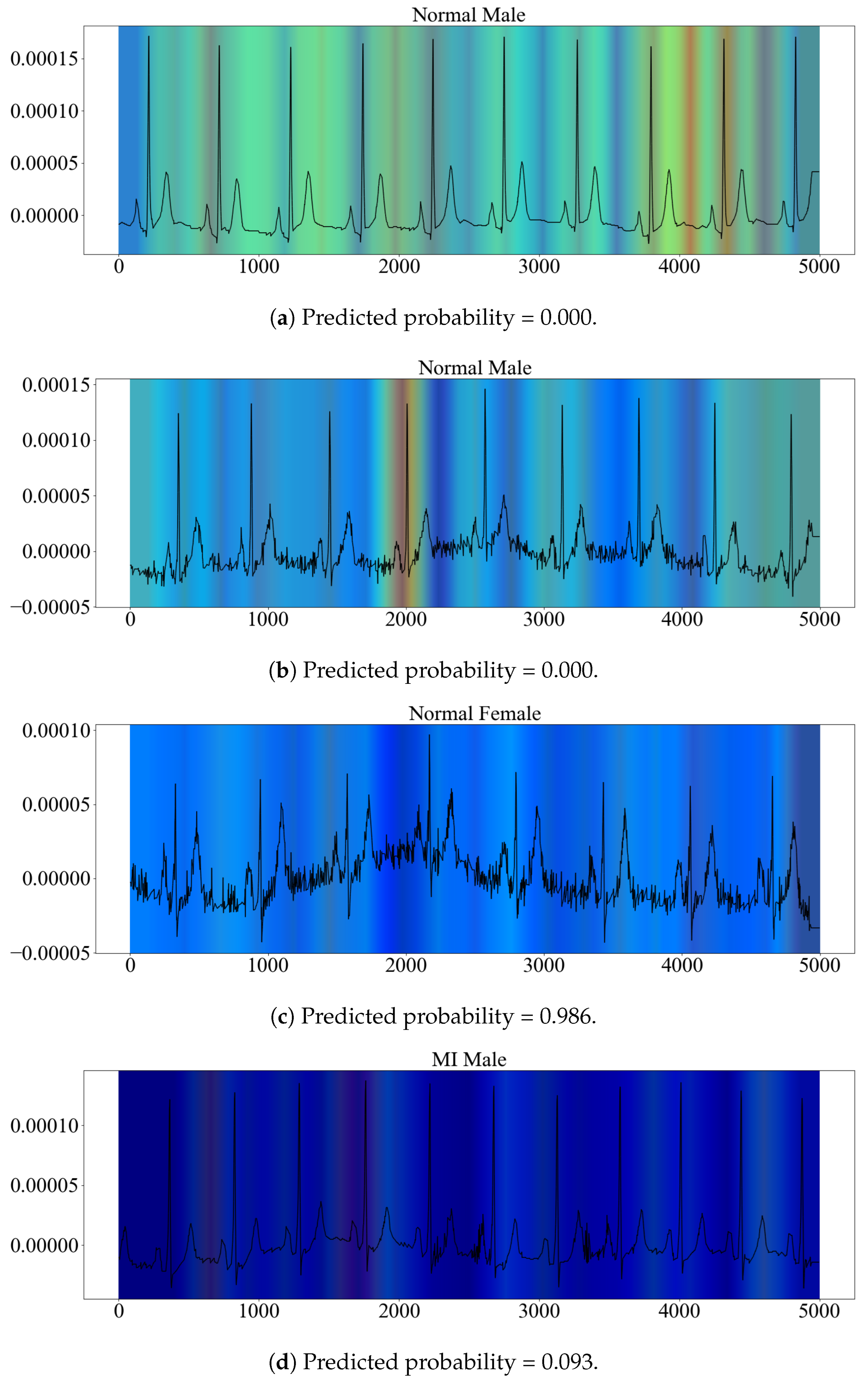 Diagnostics 13 02345 g005