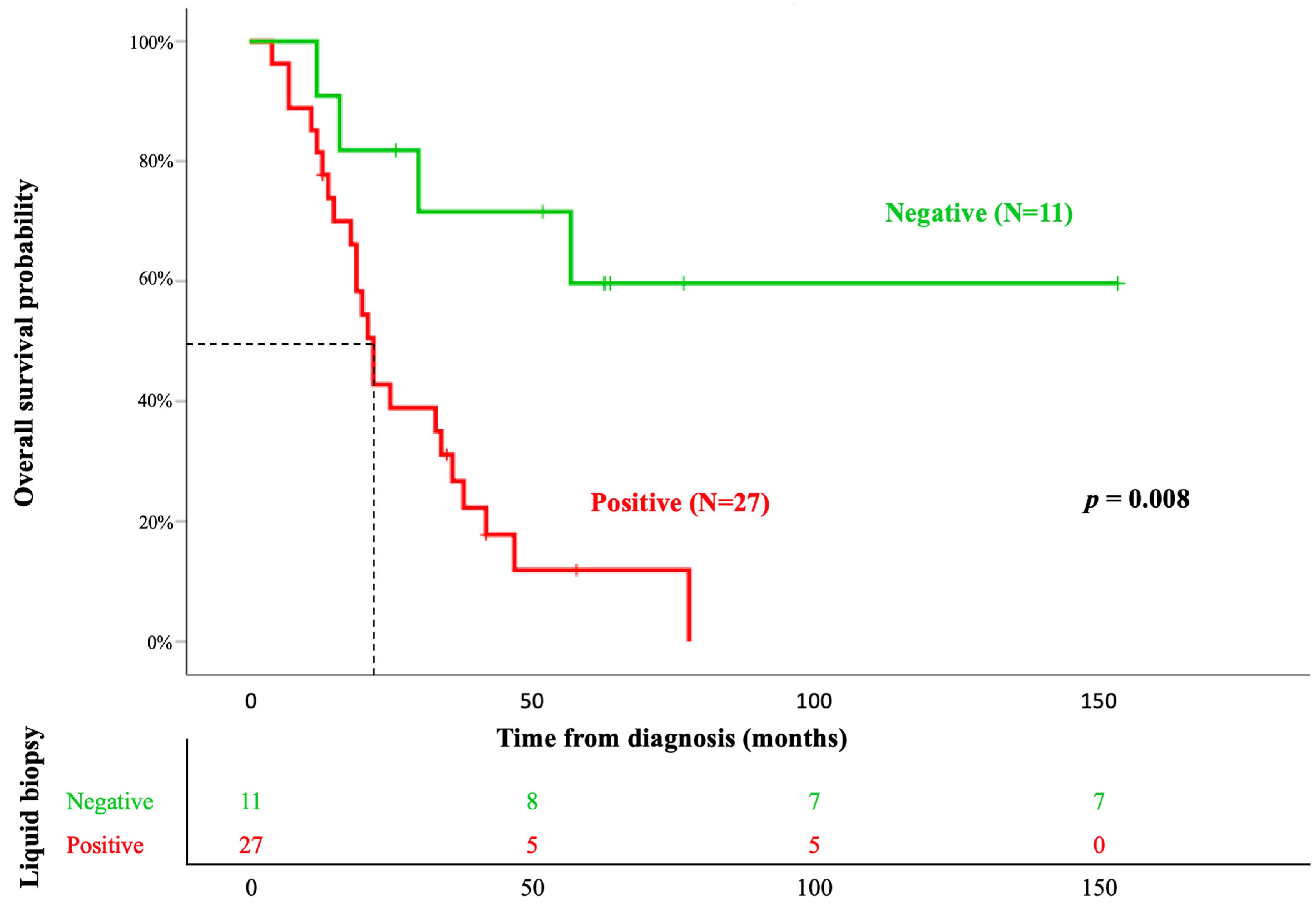 Diagnostics 13 02347 g002