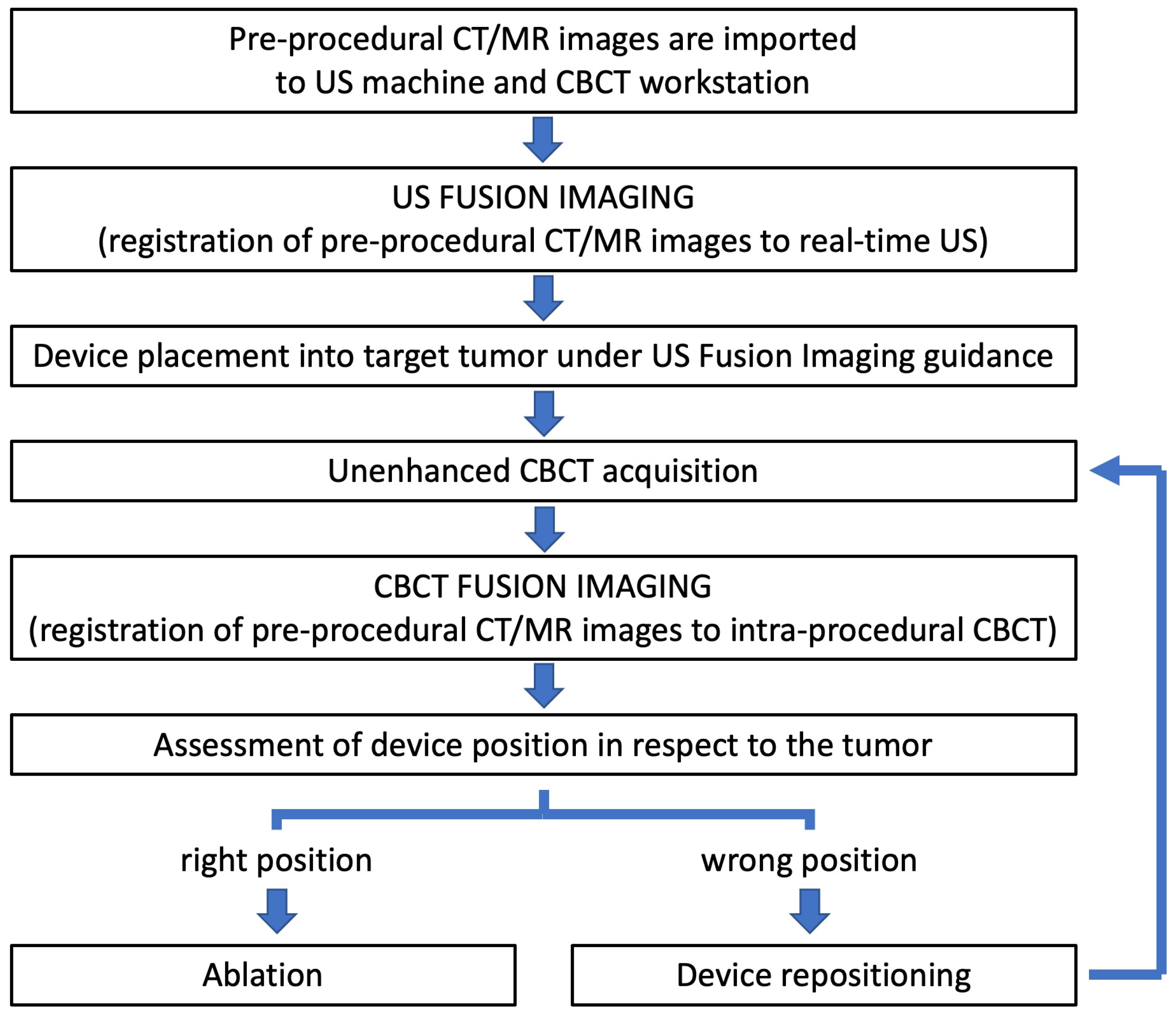 Diagnostics 13 02349 g002