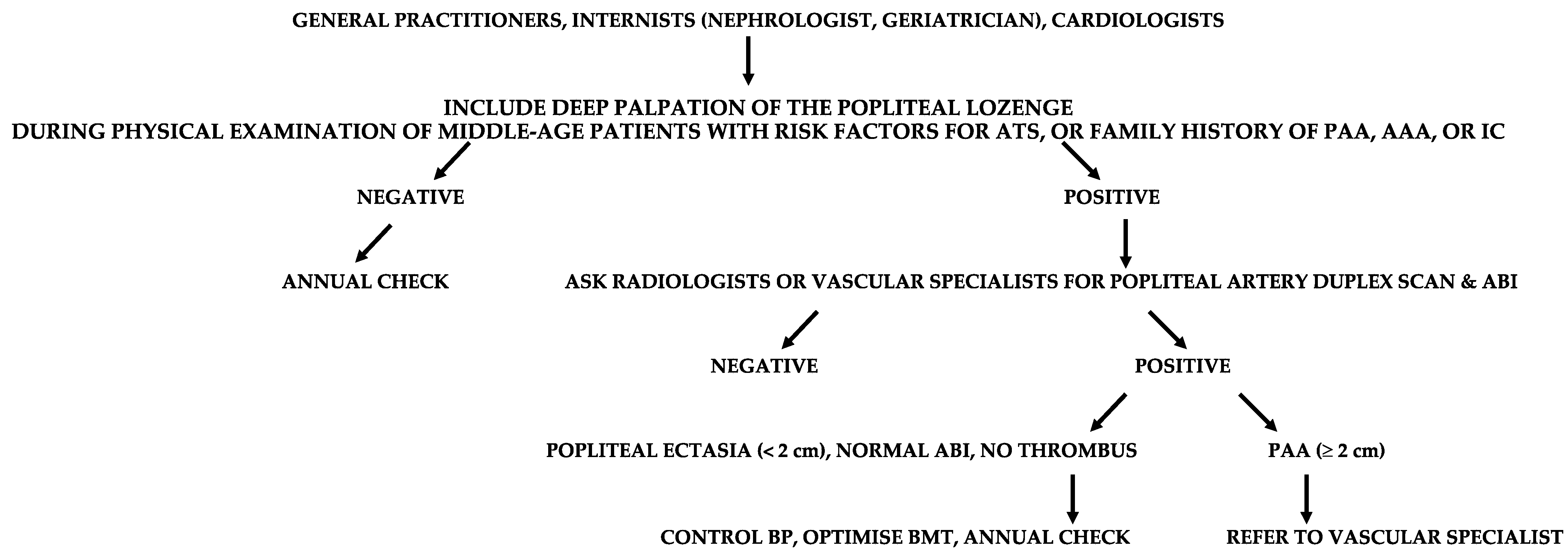 Diagnostics 13 02356 g012 Diagnostics 13 02356 g012