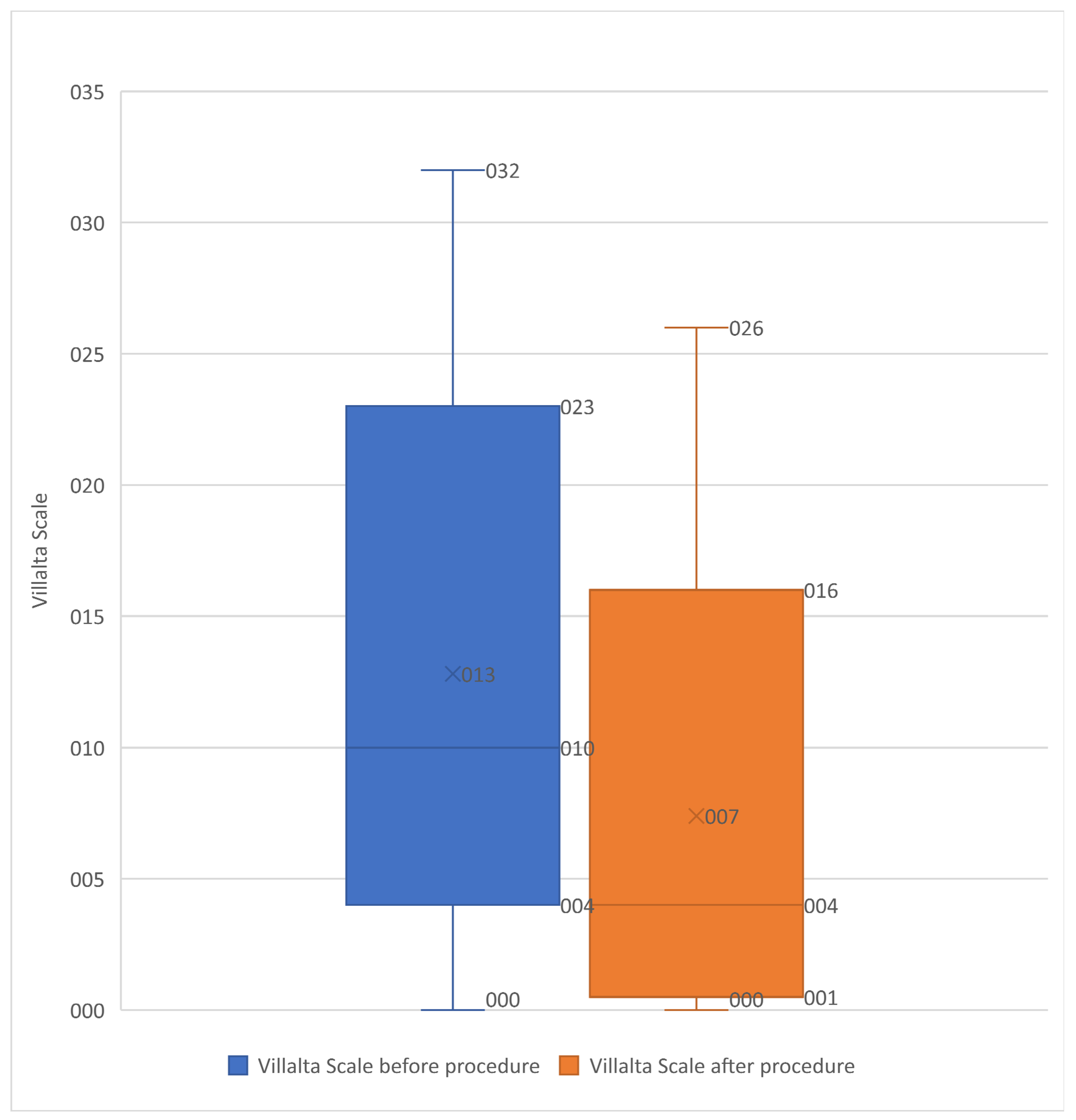 Diagnostics 13 02357 g002
