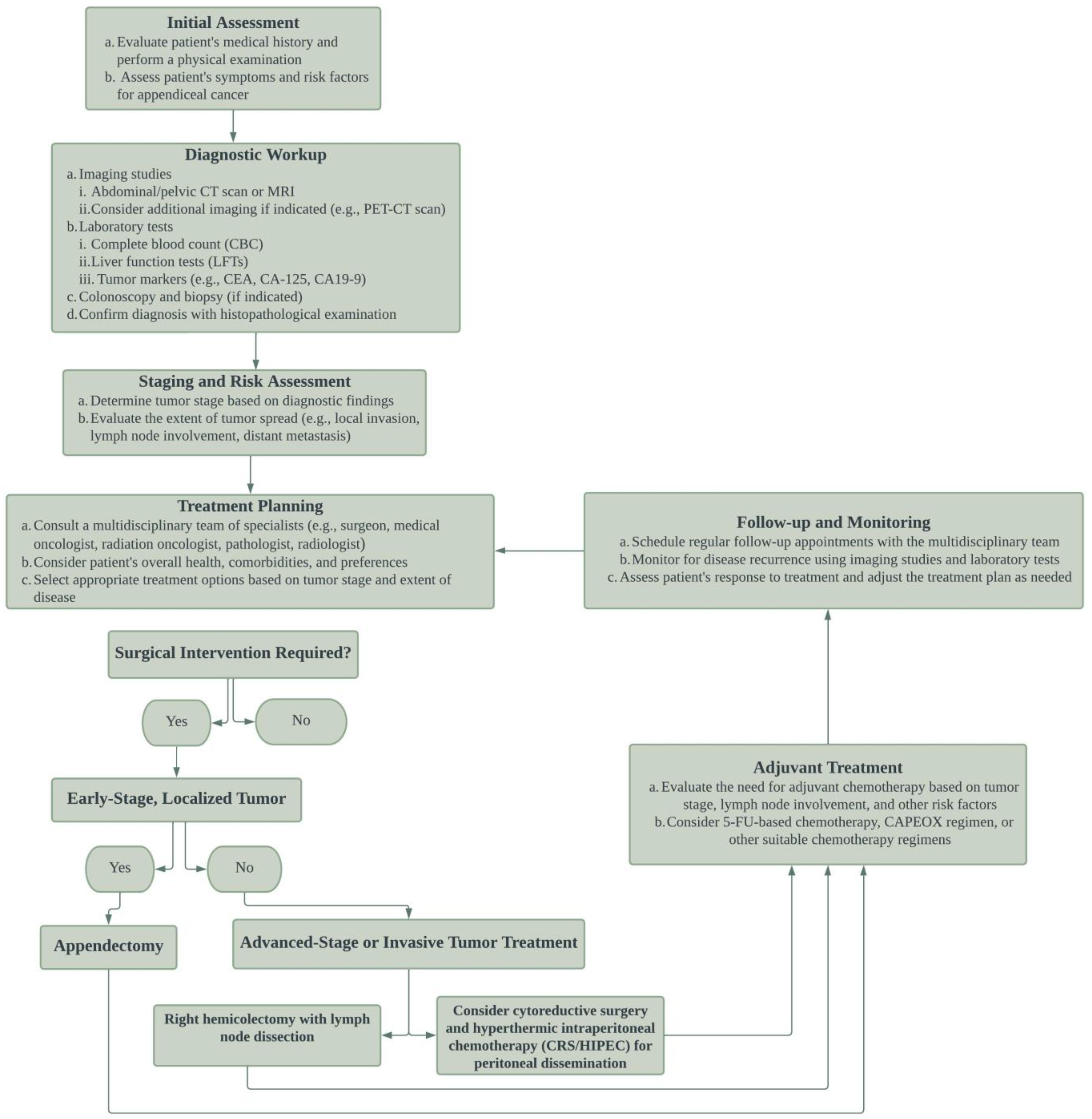 Diagnostics 13 02359 g002