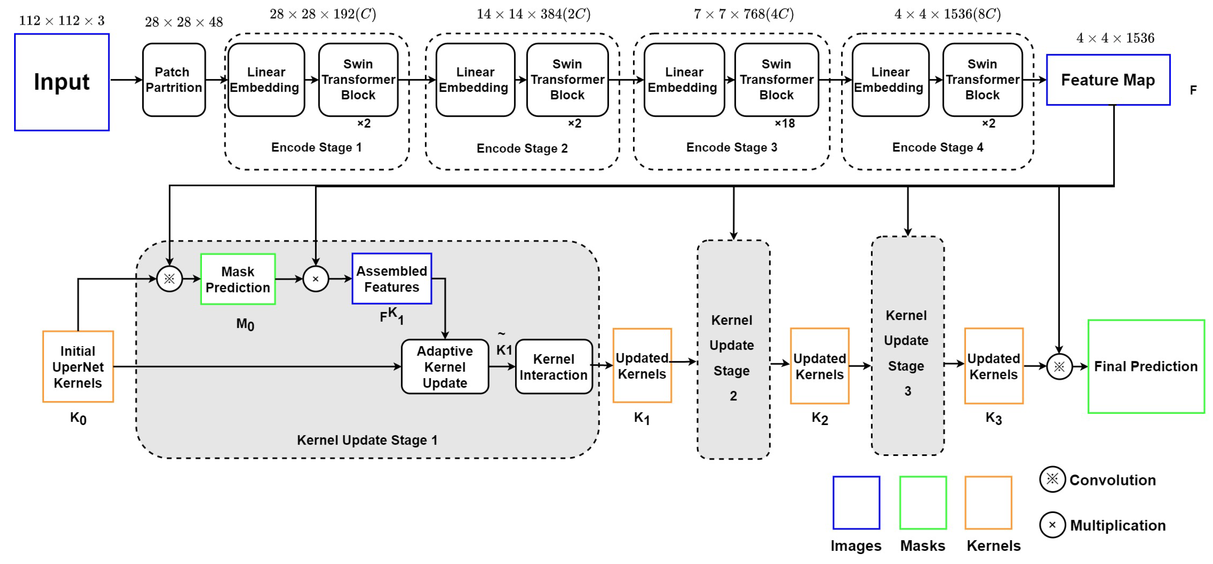 Diagnostics 13 02365 g003