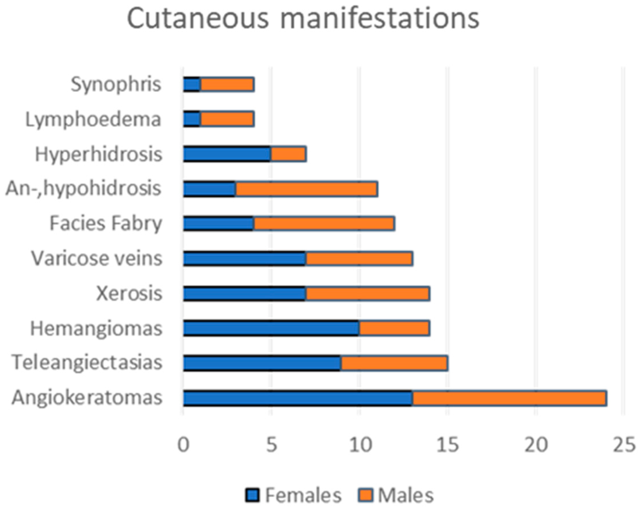 Diagnostics 13 02368 g001