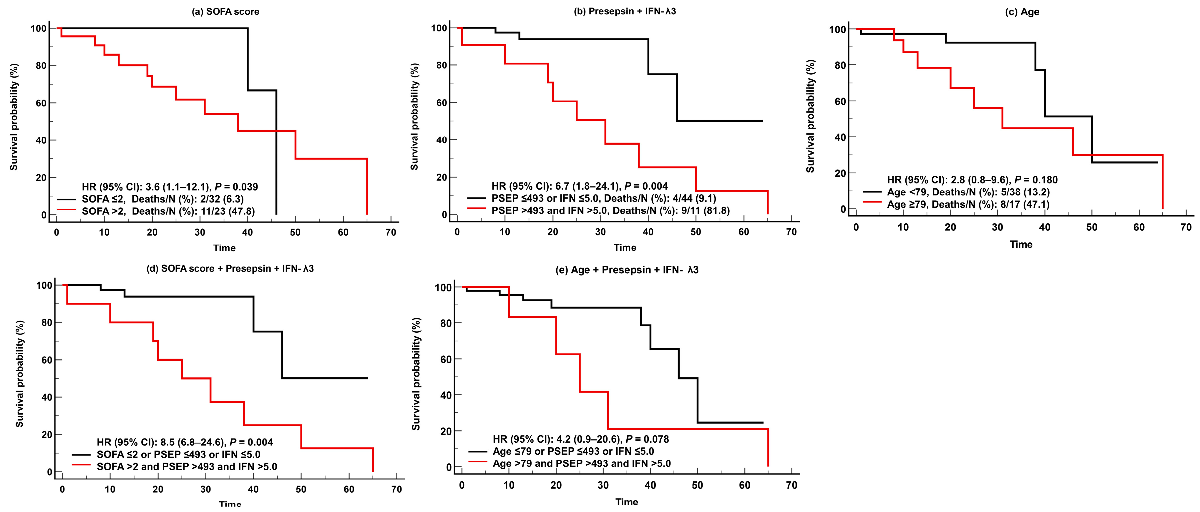 Diagnostics 13 02372 g004