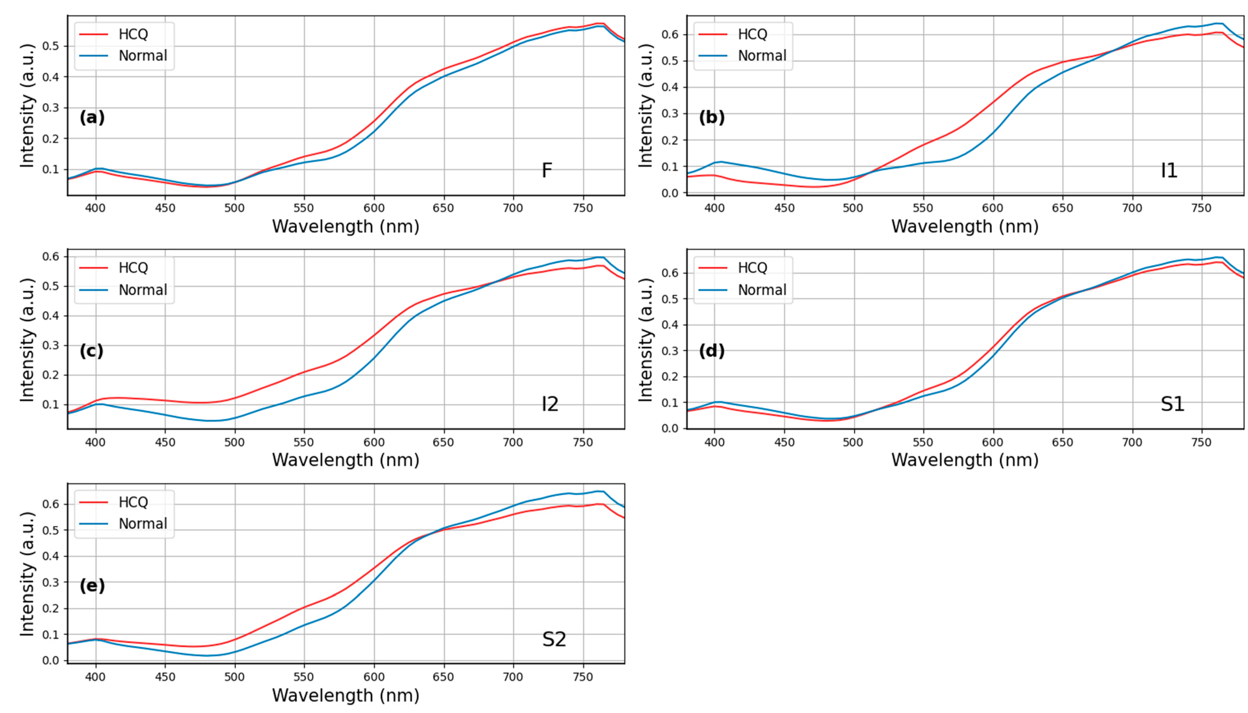 Diagnostics 13 02373 g004