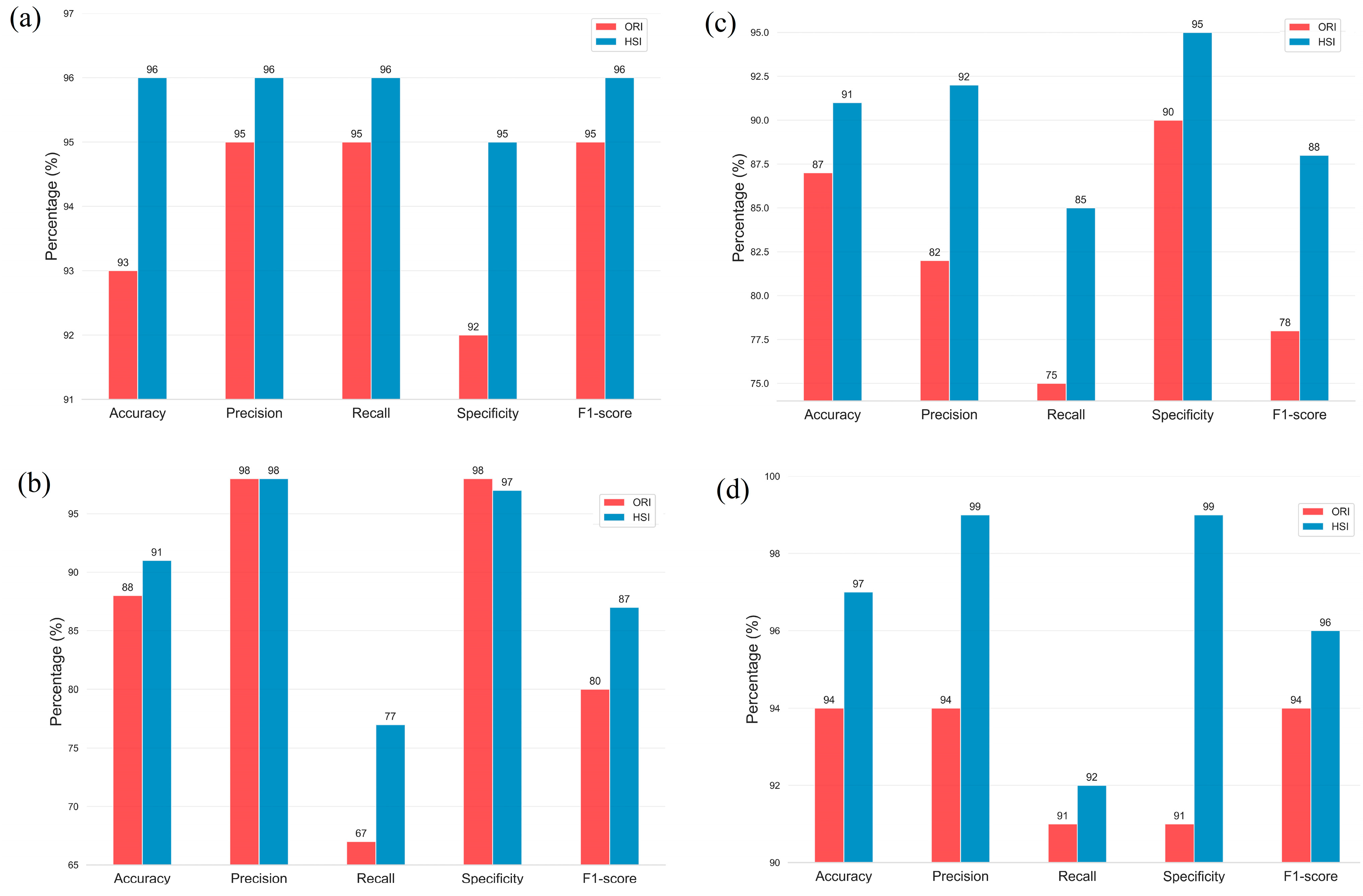 Diagnostics 13 02373 g007