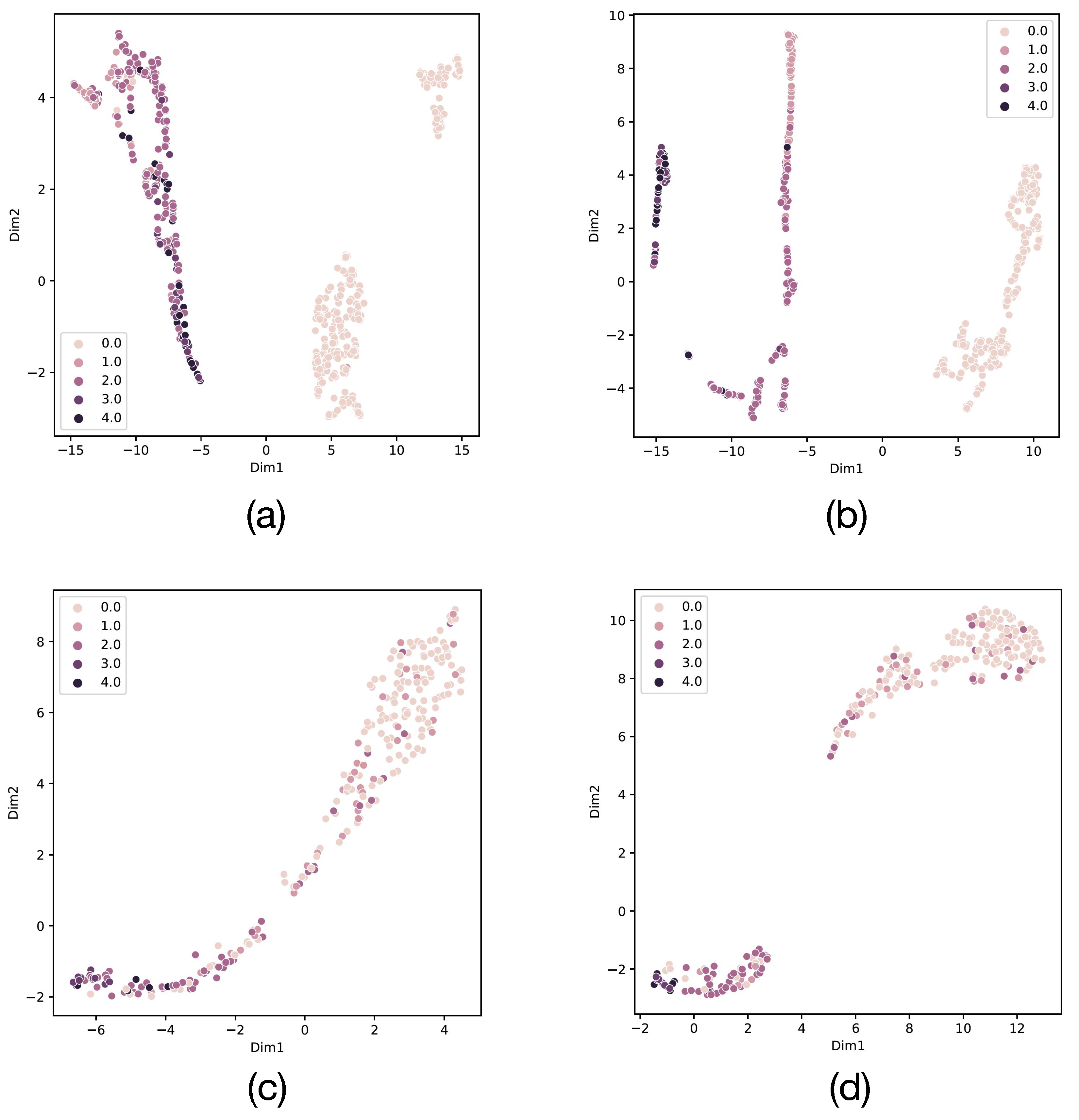 Diagnostics 13 02389 g006