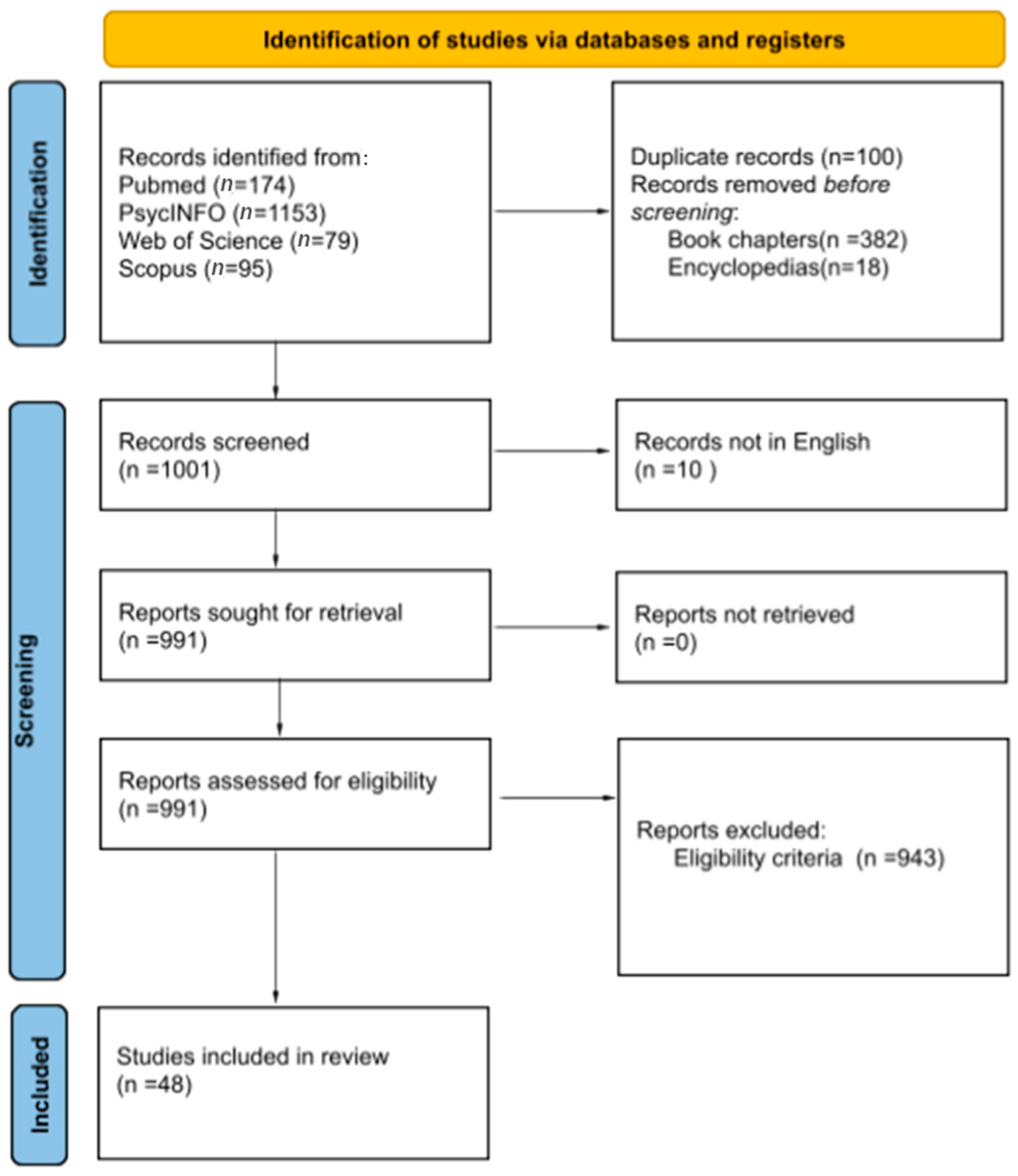 Diagnostics 13 02397 g001
