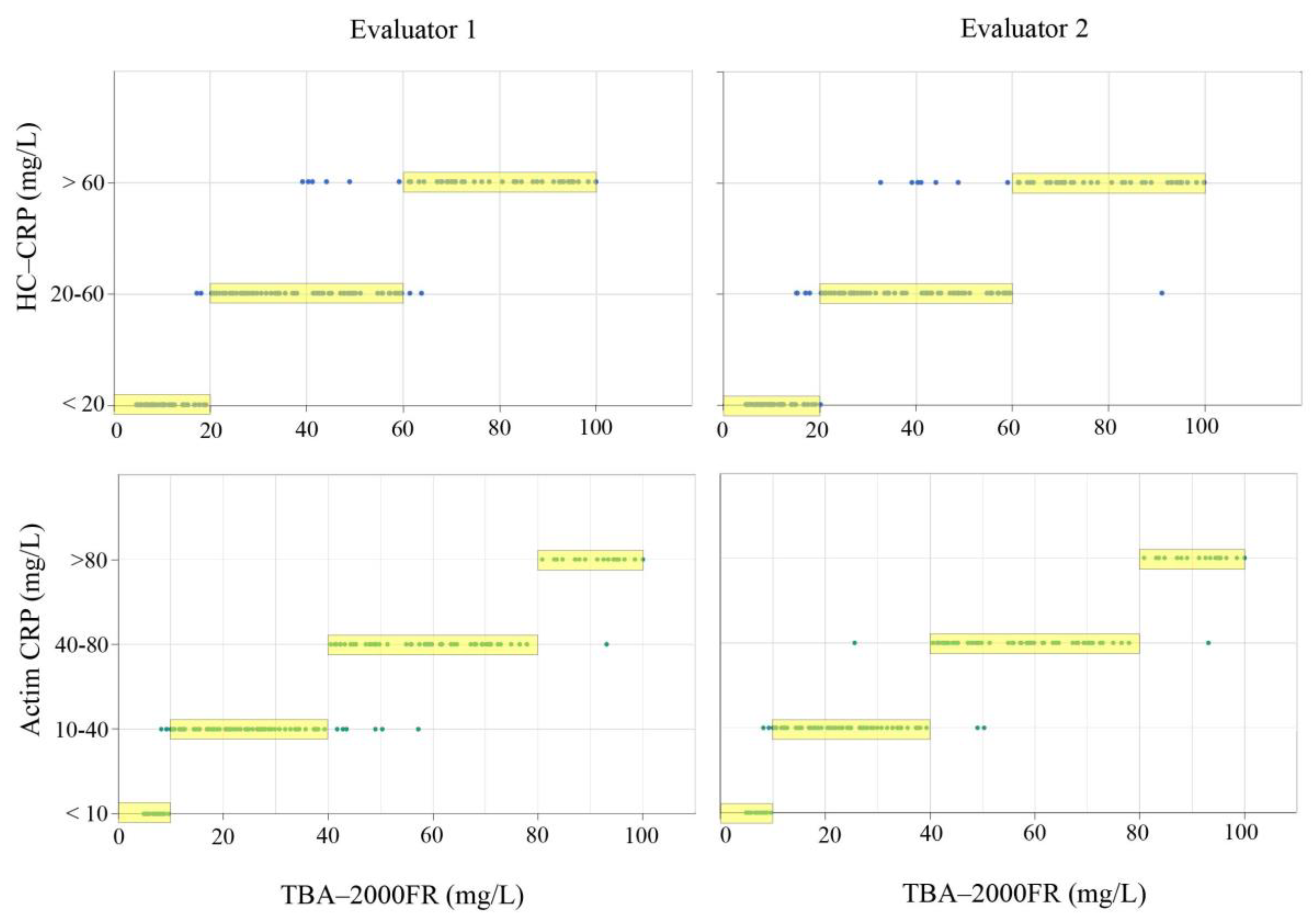 Diagnostics 13 02407 g003