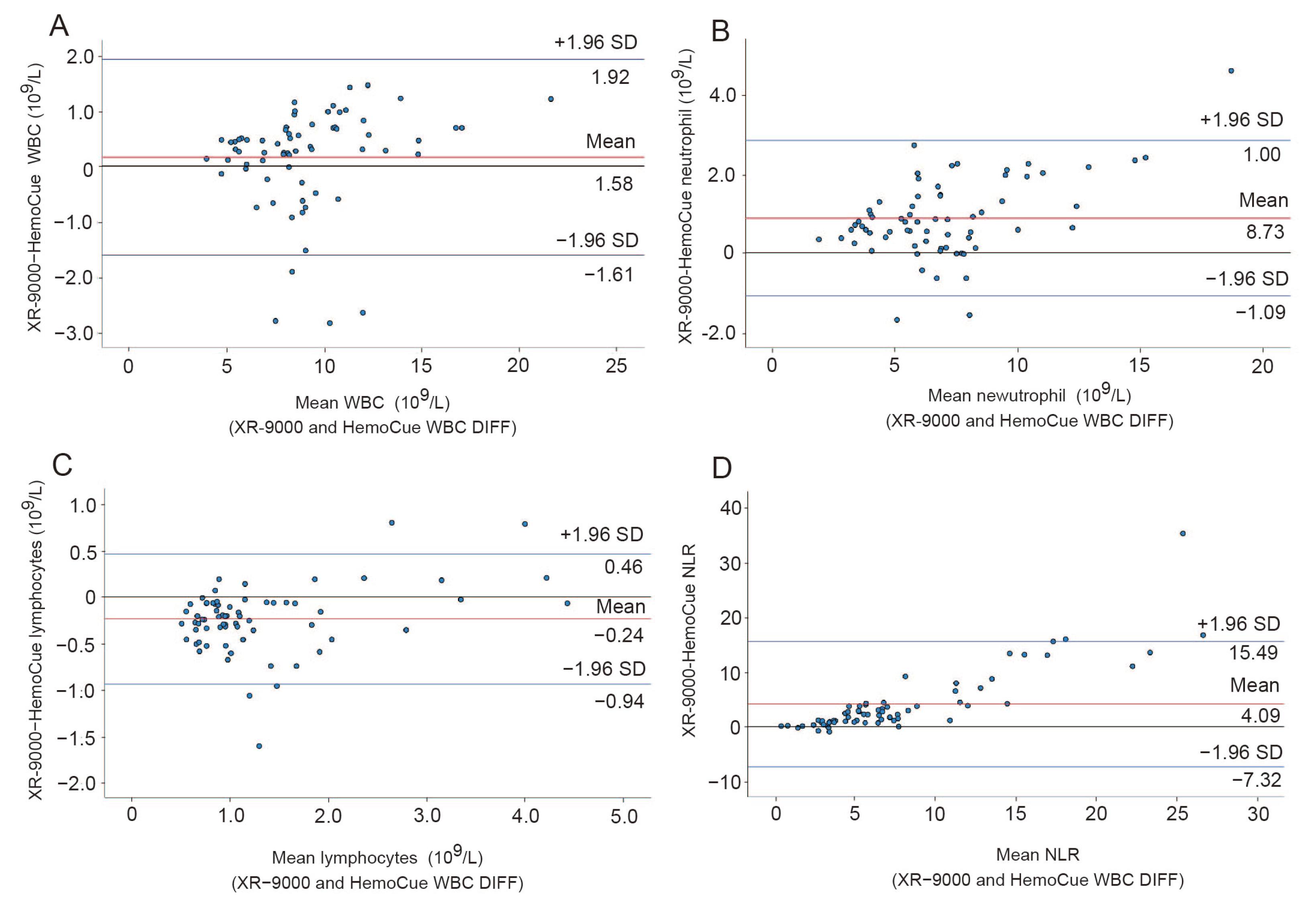 Diagnostics 13 02407 g005
