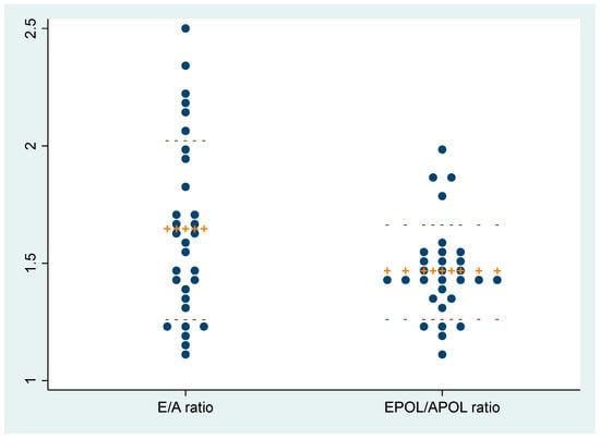 Diagnostics 13 02412 g002