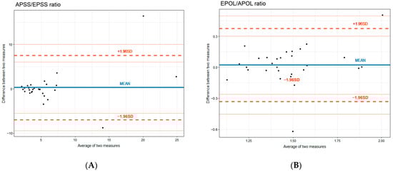 Diagnostics 13 02412 g003