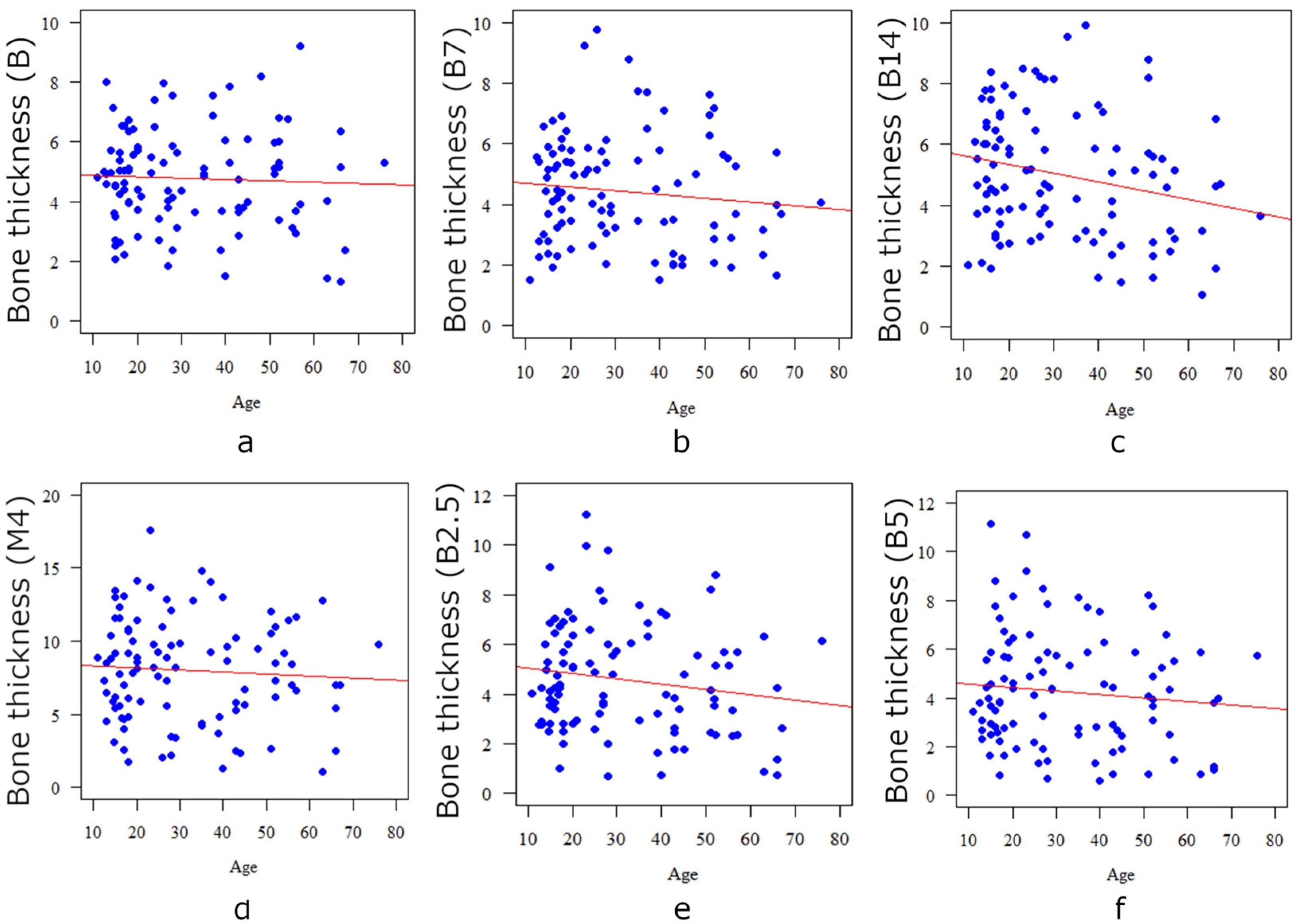 Diagnostics 13 02421 g005 Diagnostics 13 02421 g005